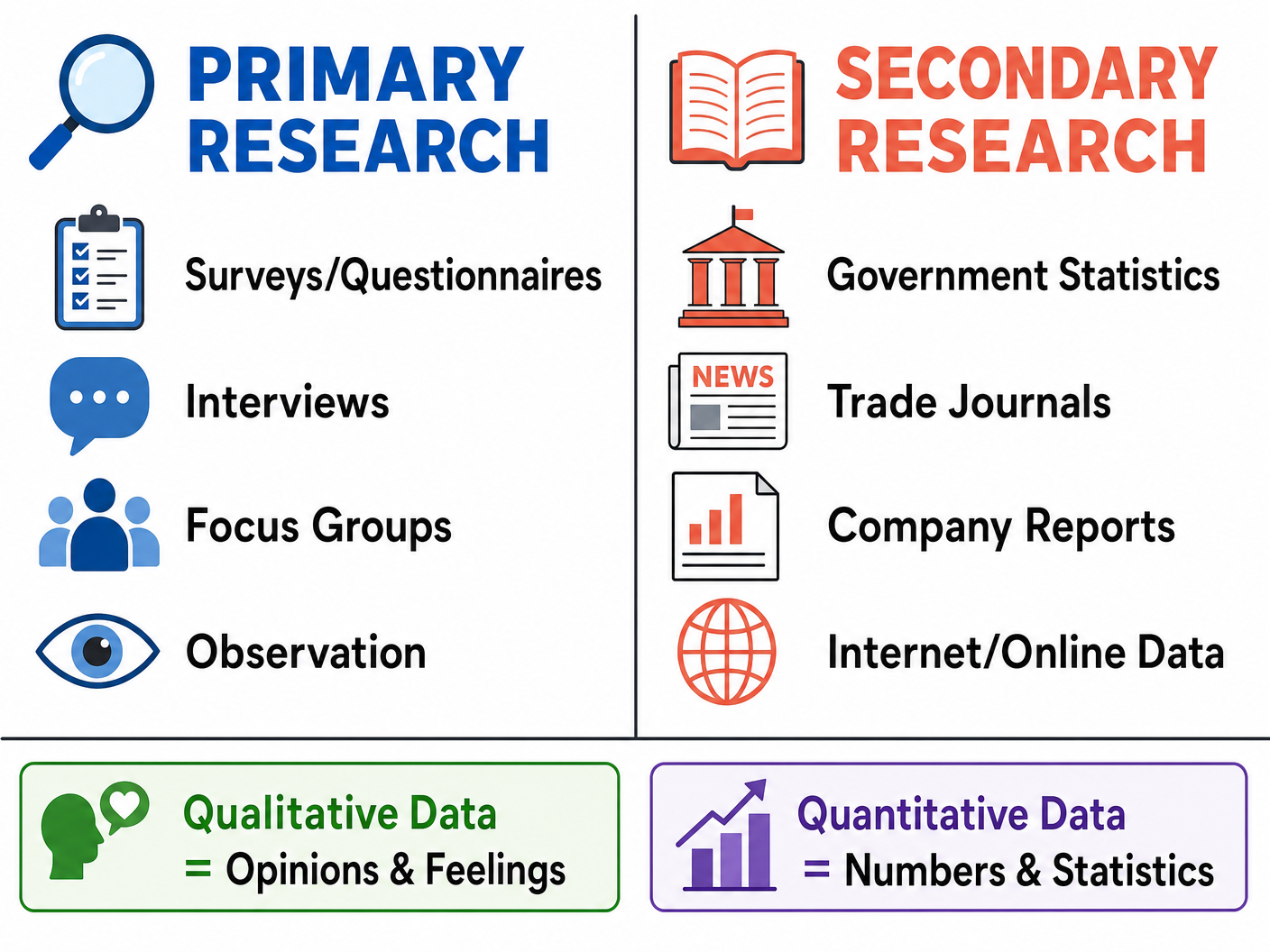 Primary vs Secondary Research Methods