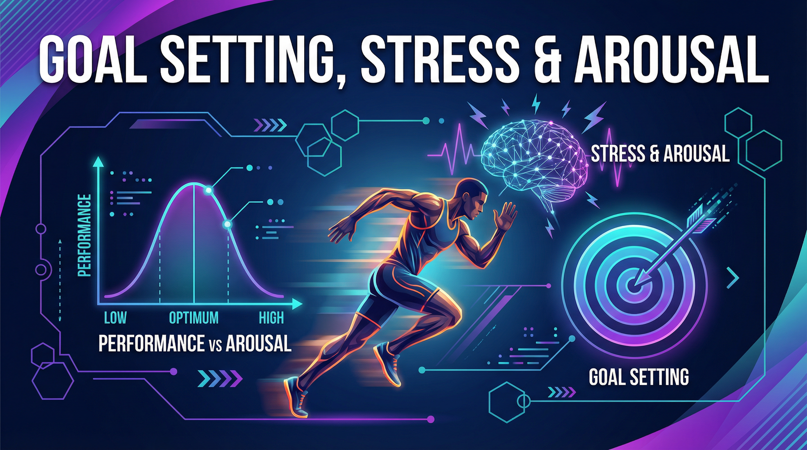 Header image for Goal Setting, Stress, and Arousal.