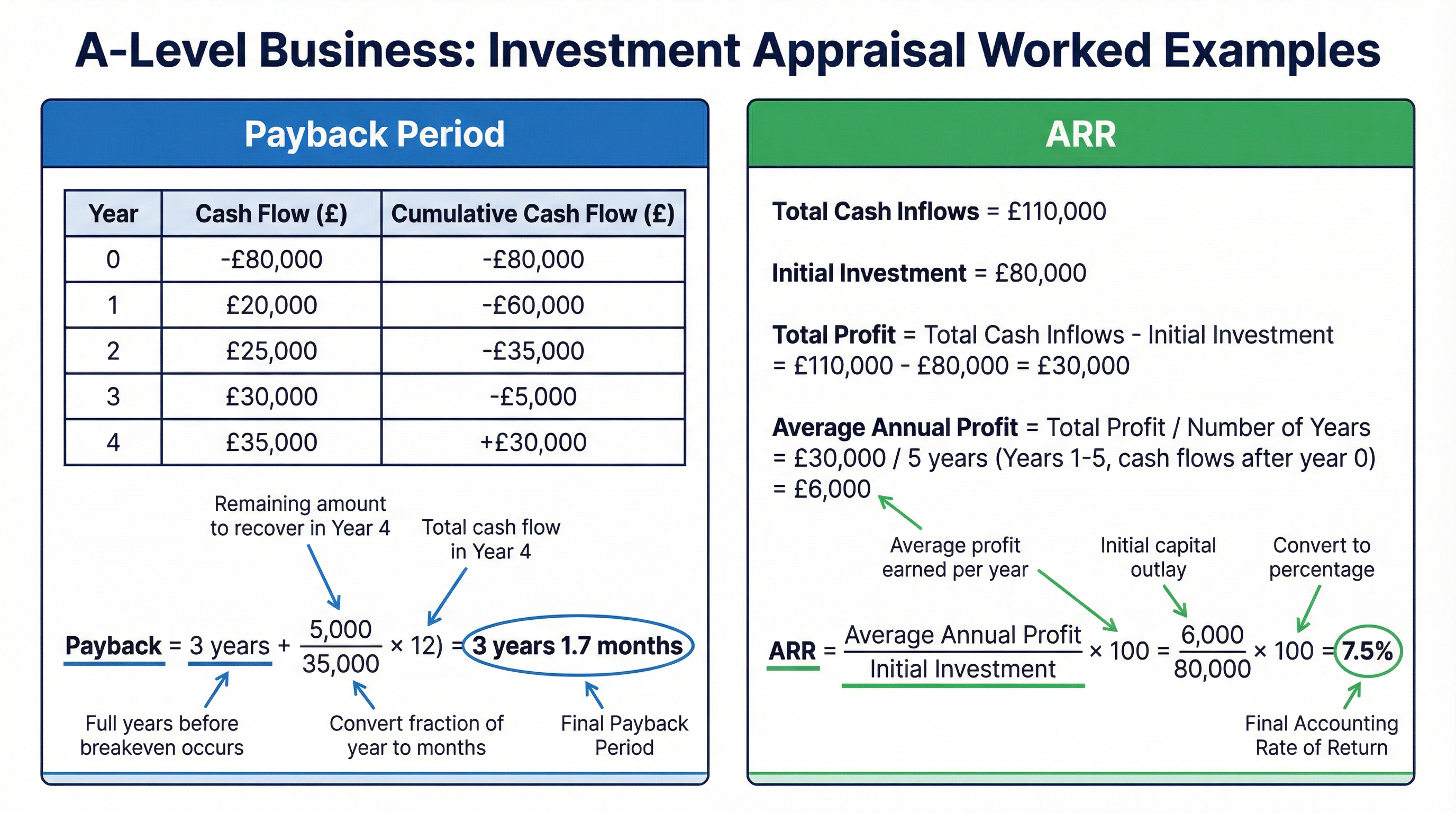 Worked Example: Payback and ARR