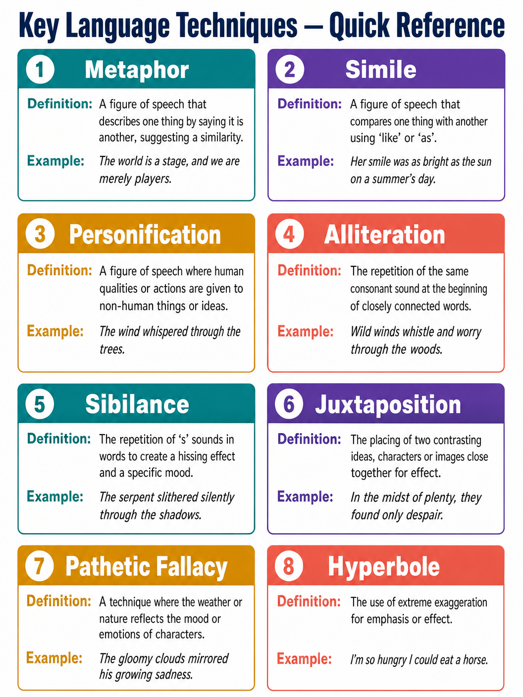 Key Language Techniques