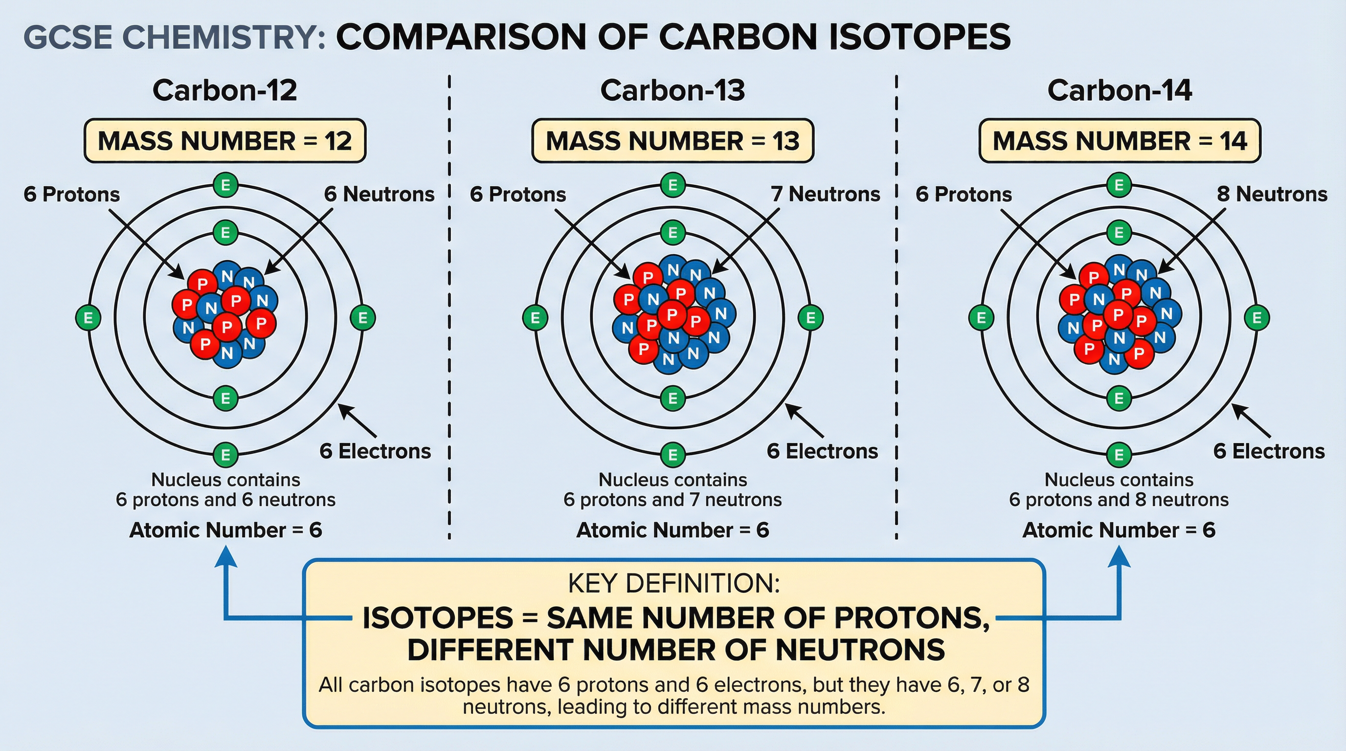 isotopes_diagram.png