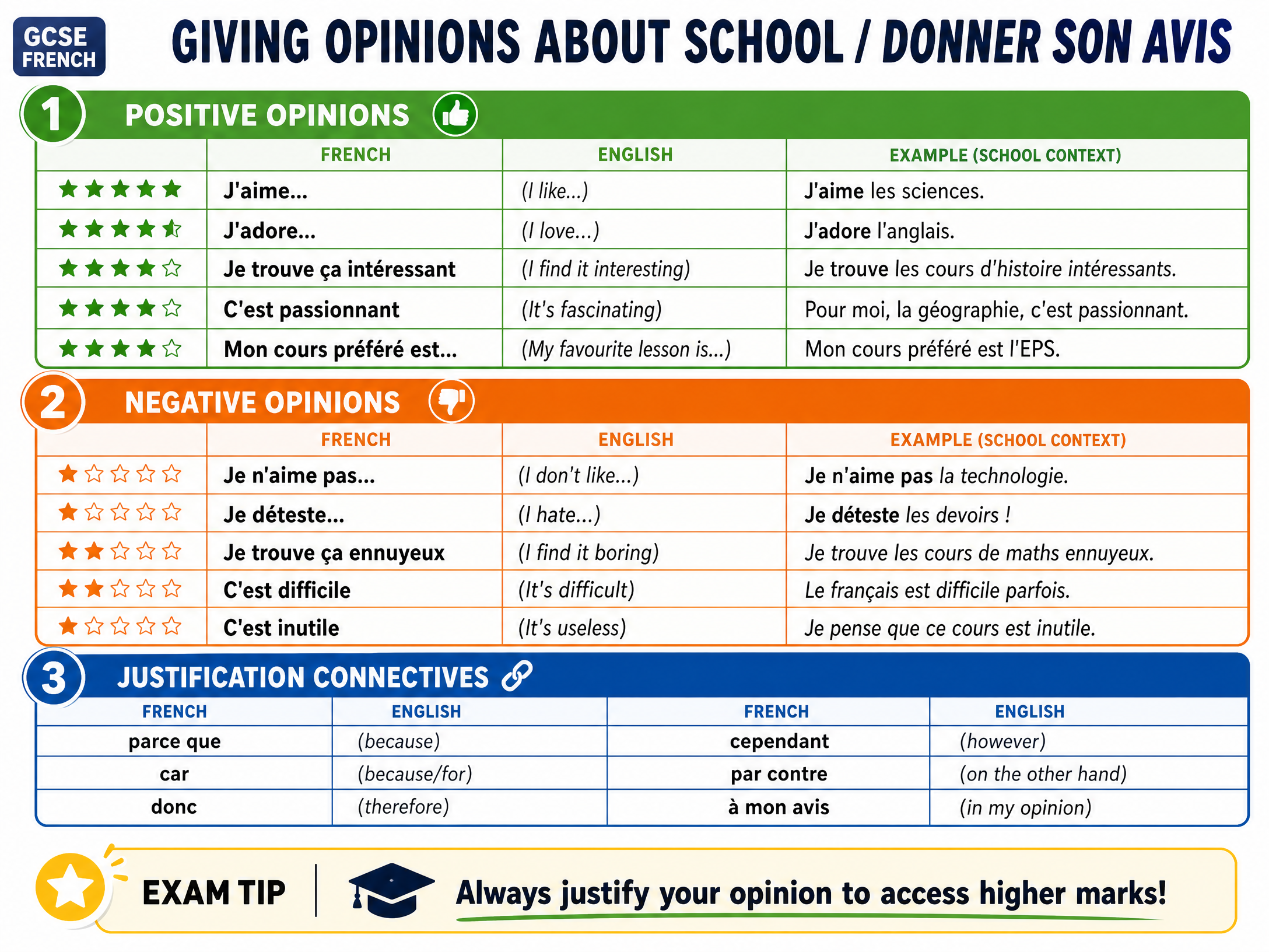Giving Opinions About School
