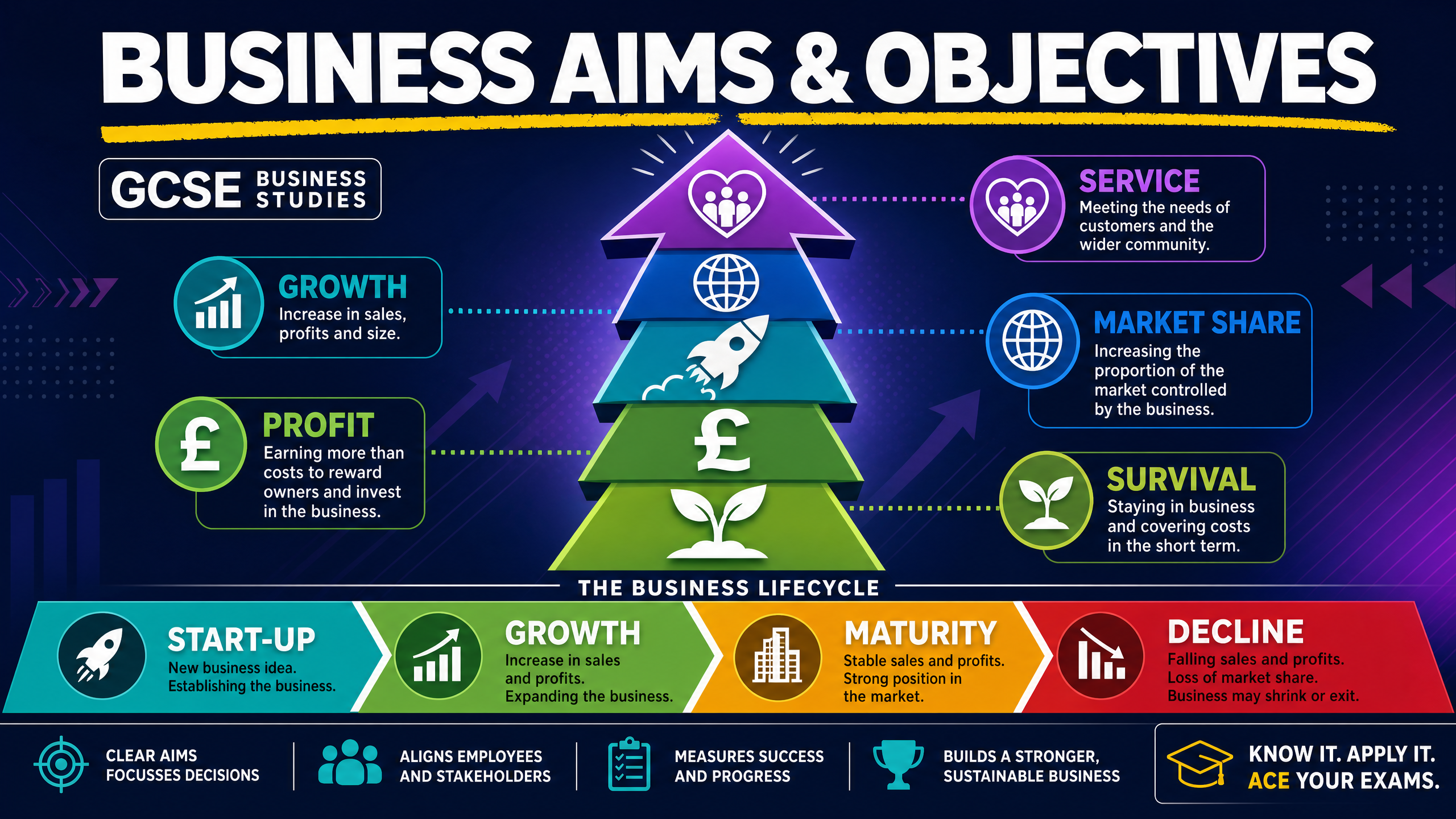 Header image for Business Aims & Objectives