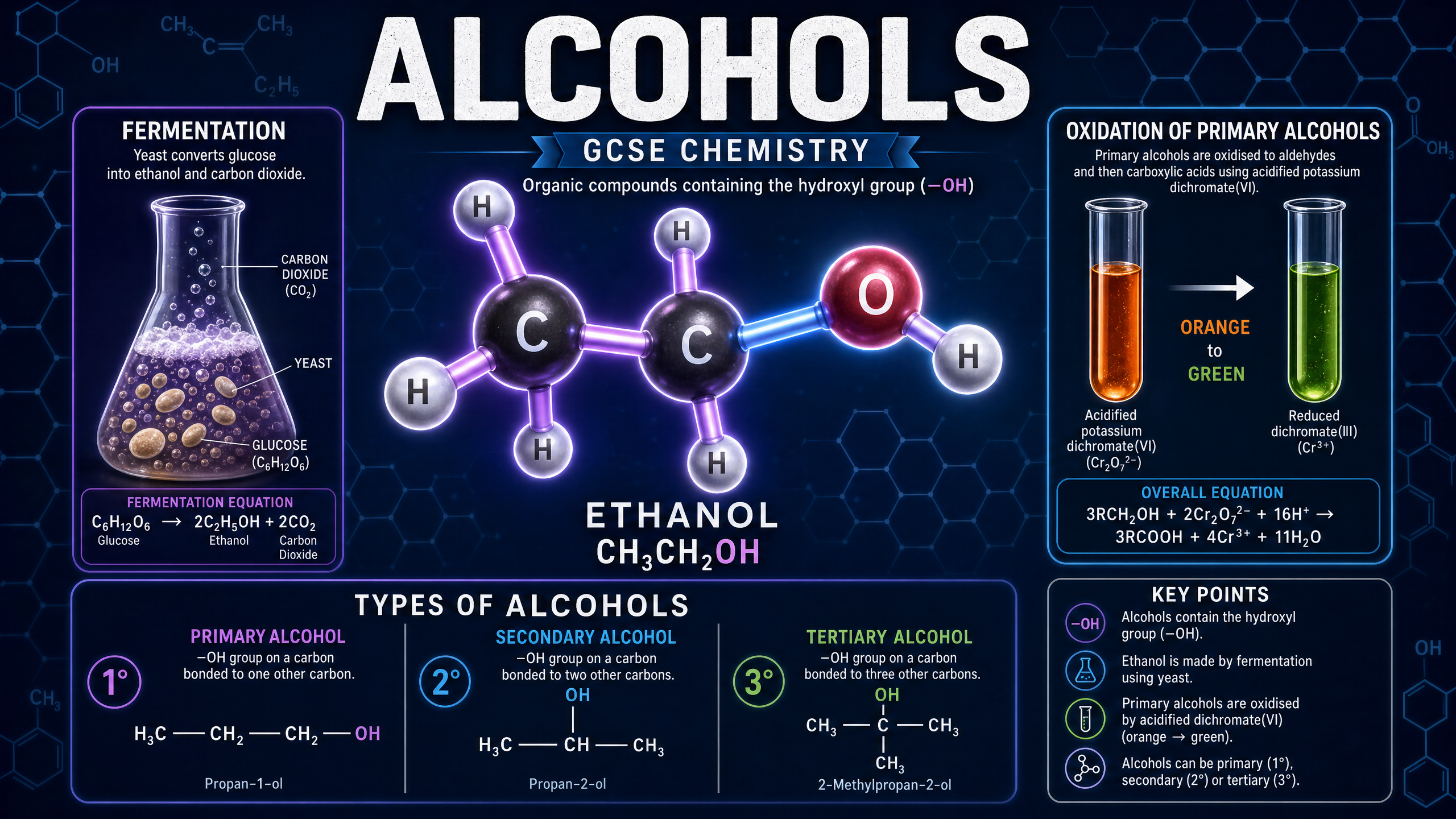 Header image for Alcohols