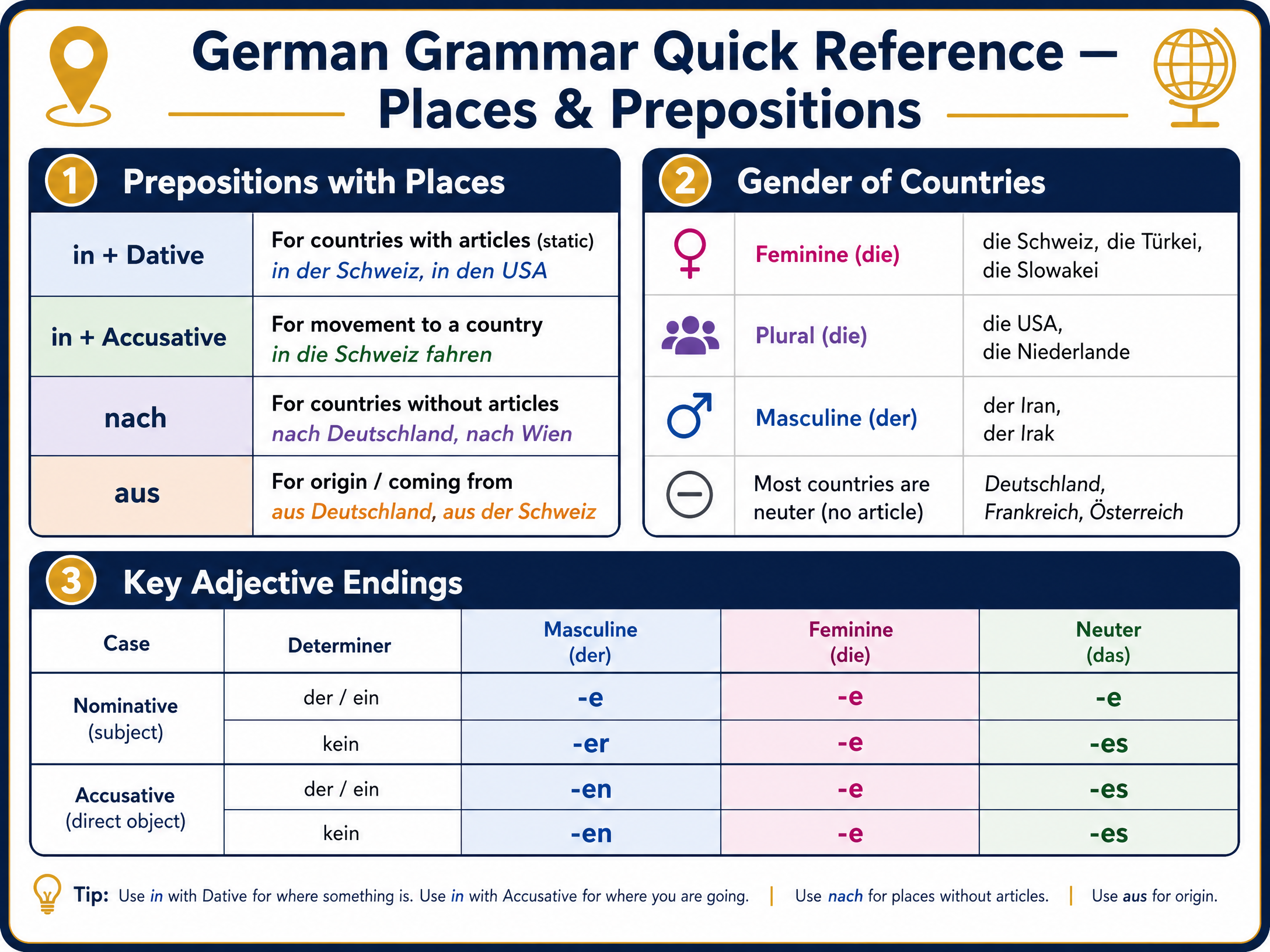 Grammar quick reference for Vocabulary: Cultural and geographical words