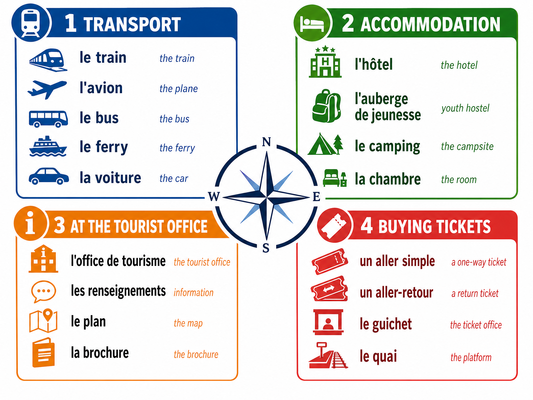Essential Travel Vocabulary