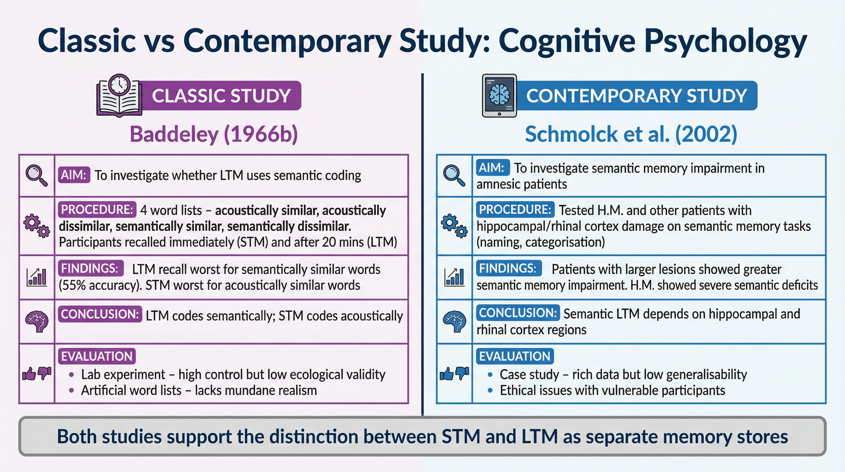 Classic vs. Contemporary Study Comparison
