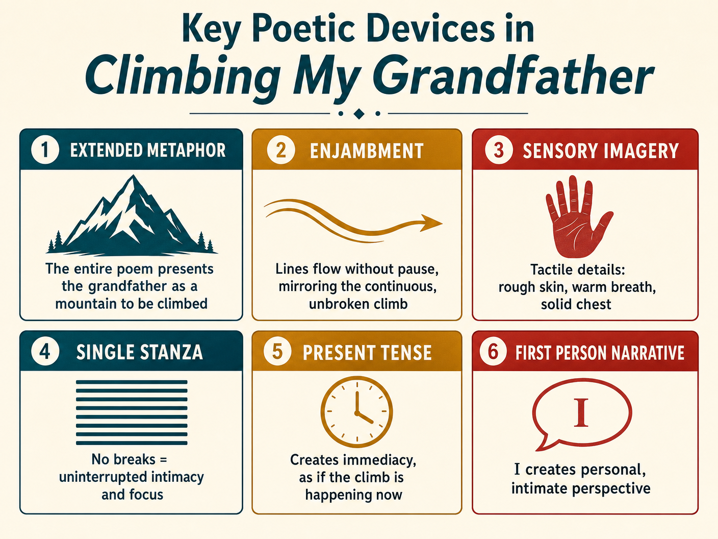 Key Poetic Devices in Climbing My Grandfather