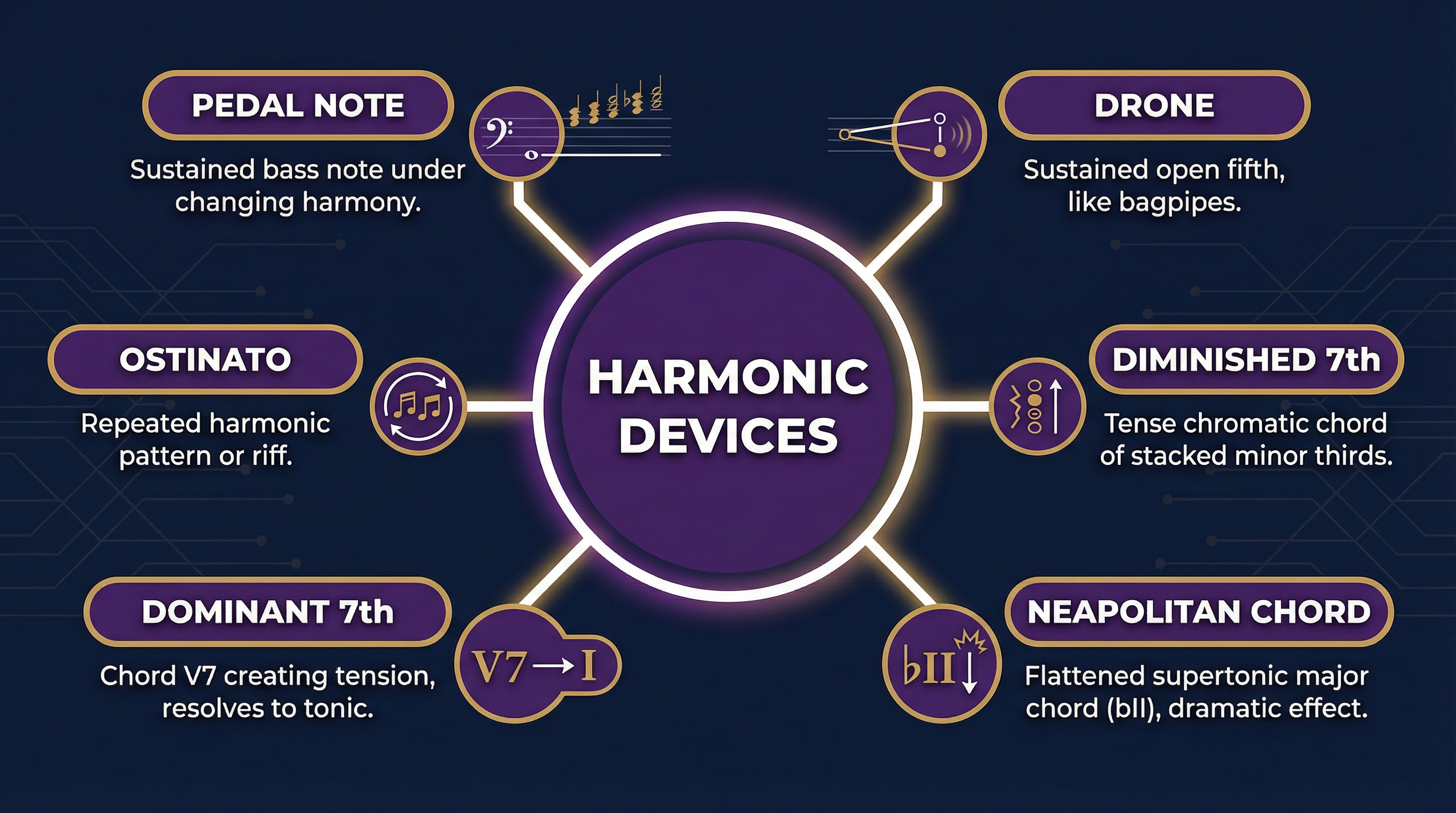 harmony_devices_diagram.png