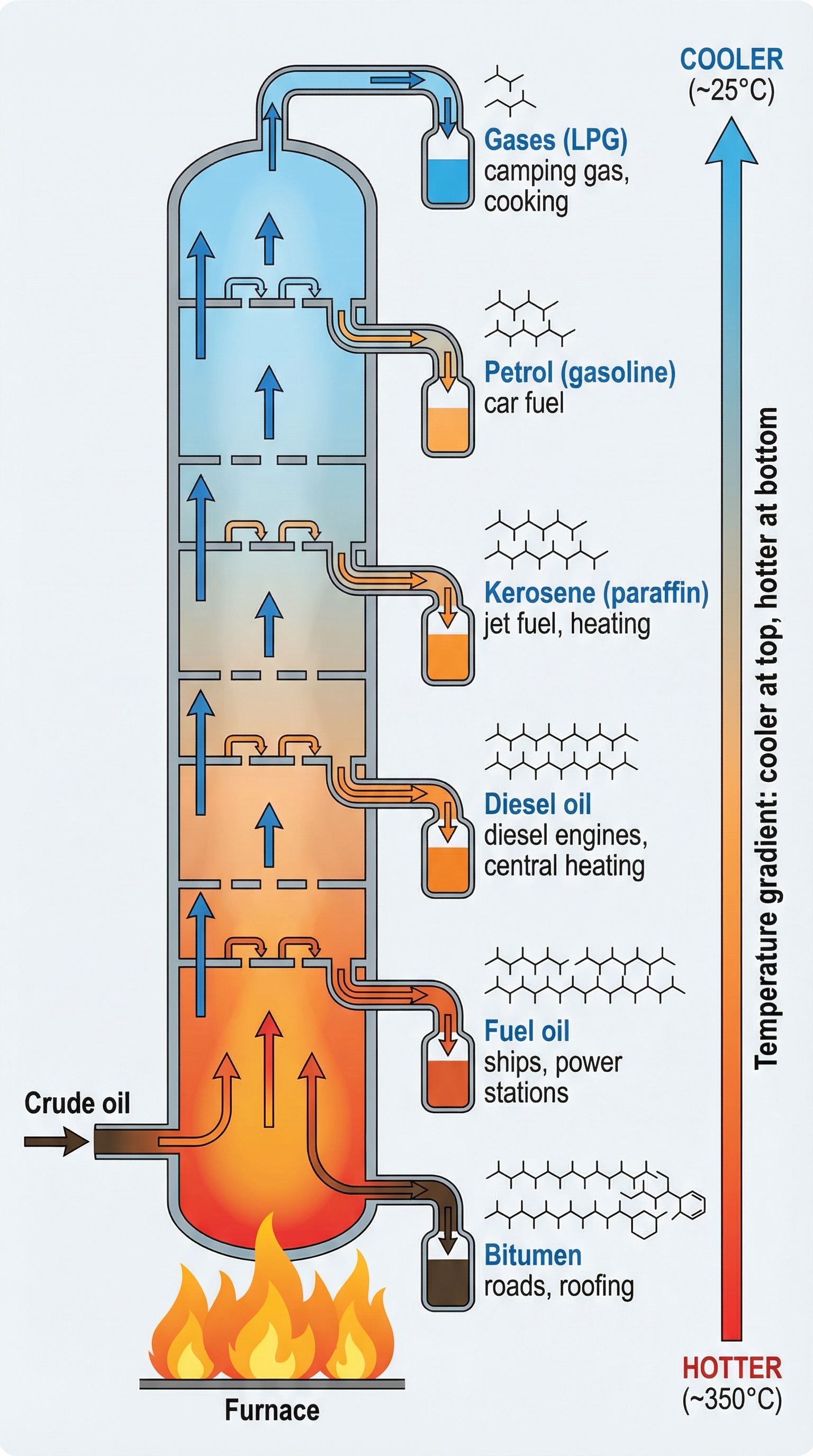 fractional_distillation.png