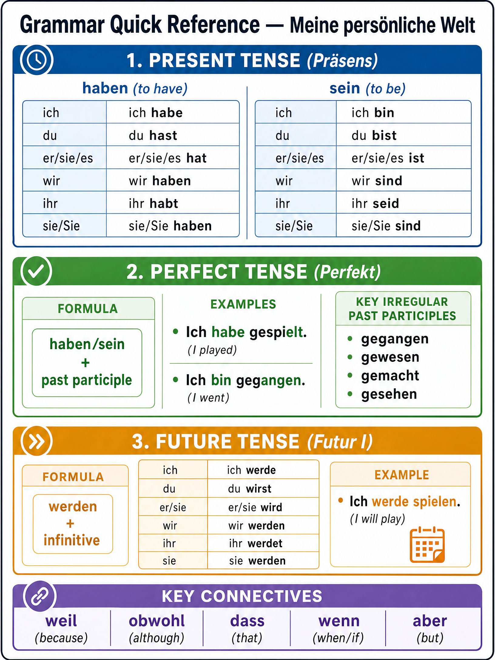 Grammar quick reference for Thematic Context: My personal world