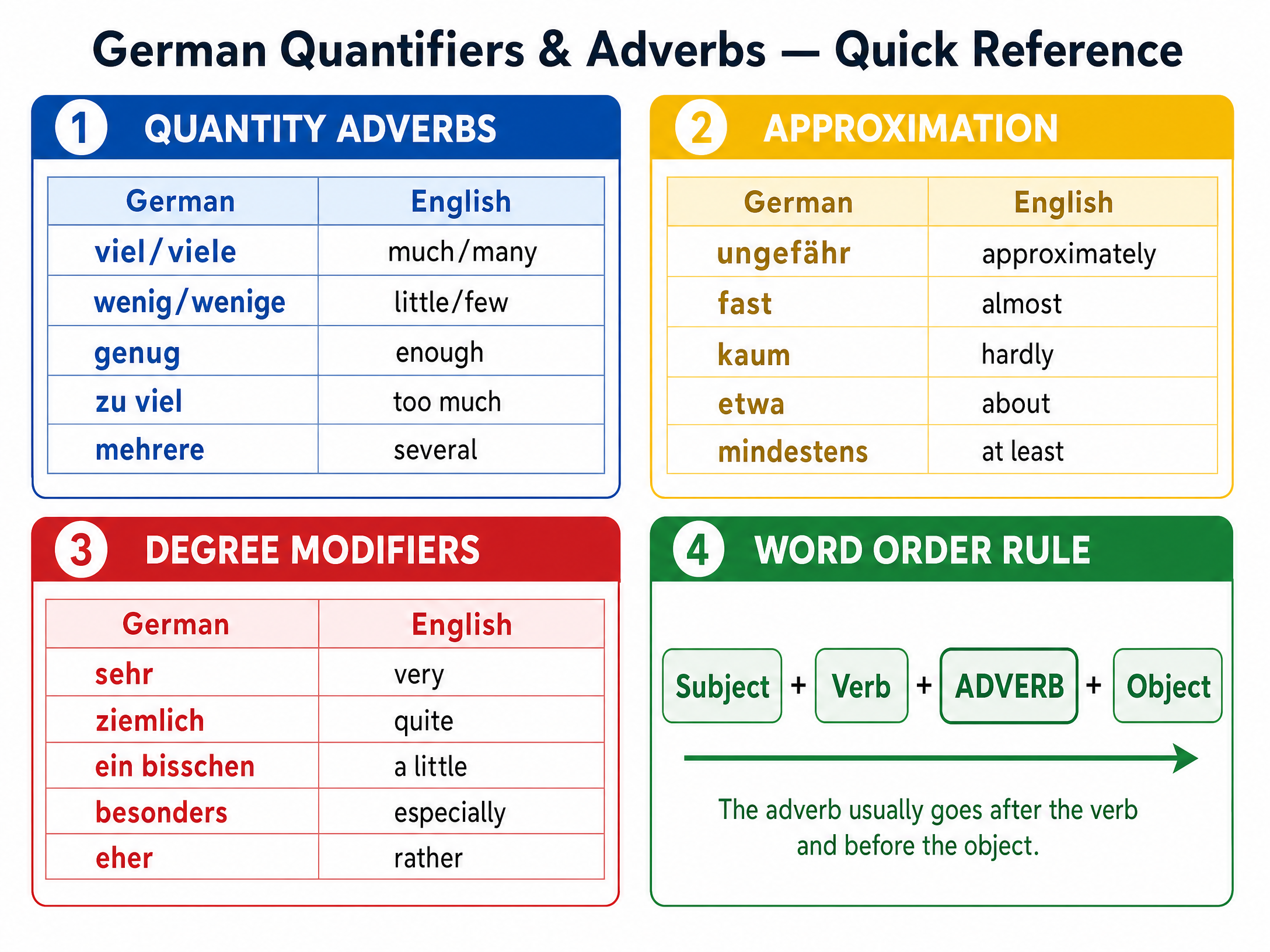 Grammar quick reference for General vocabulary: Other expressions