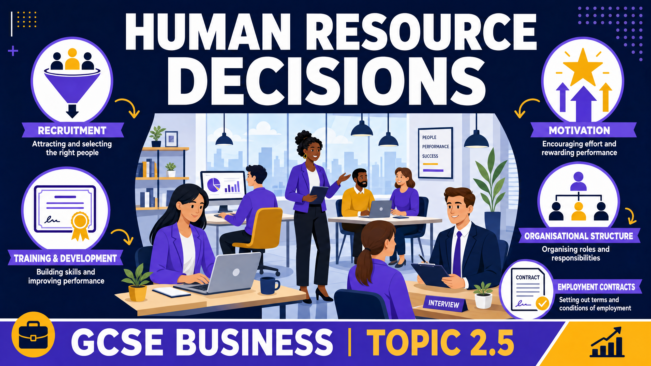 Header image for Making Human Resource Decisions