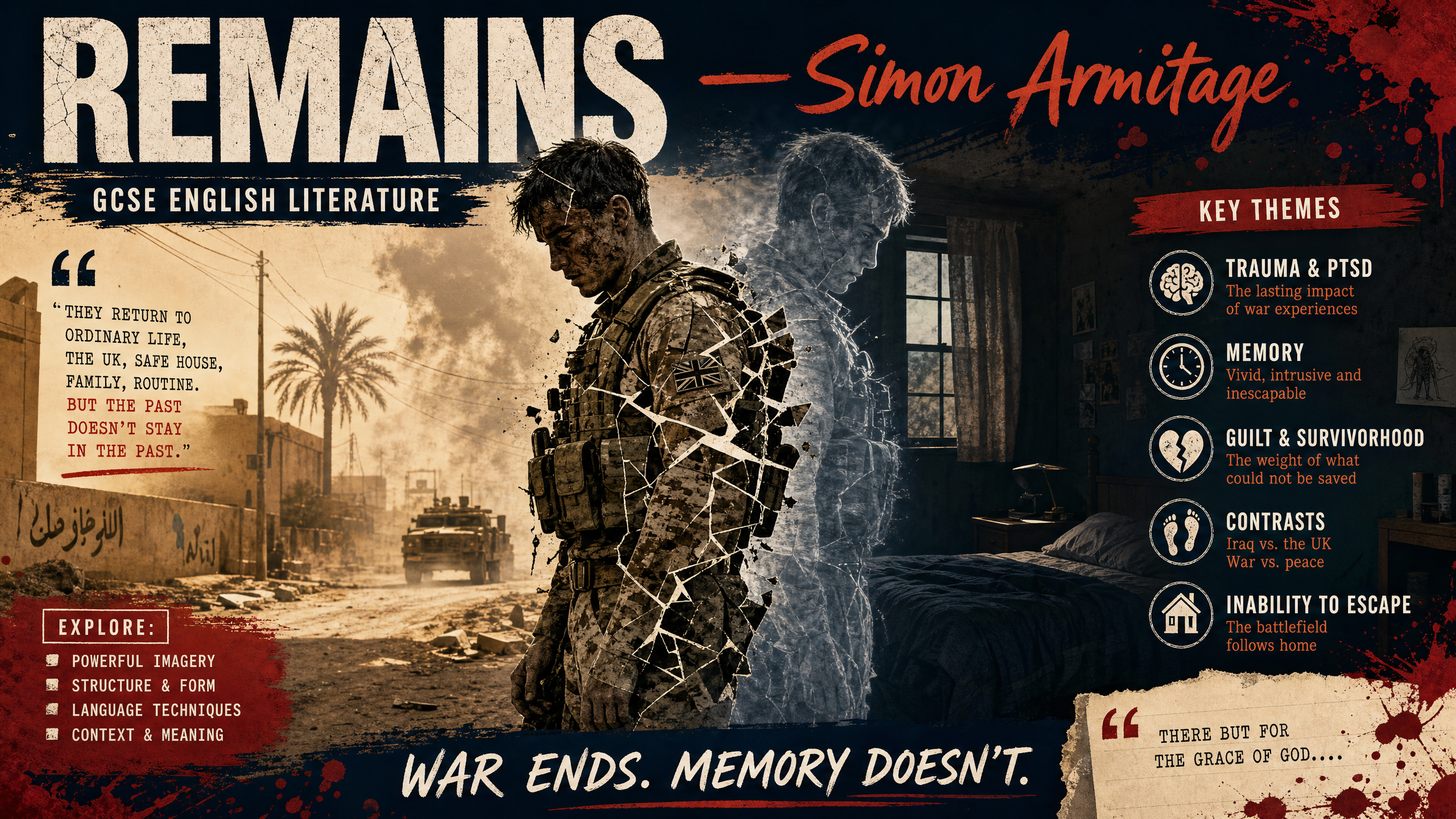 Header image for 'Remains' Study Guide