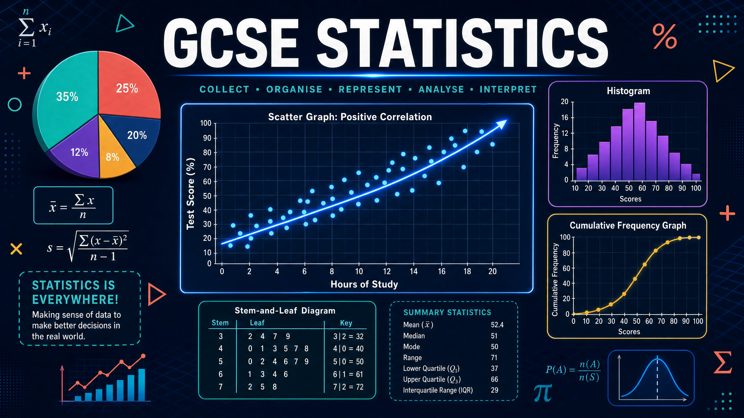 Header image for GCSE Statistics