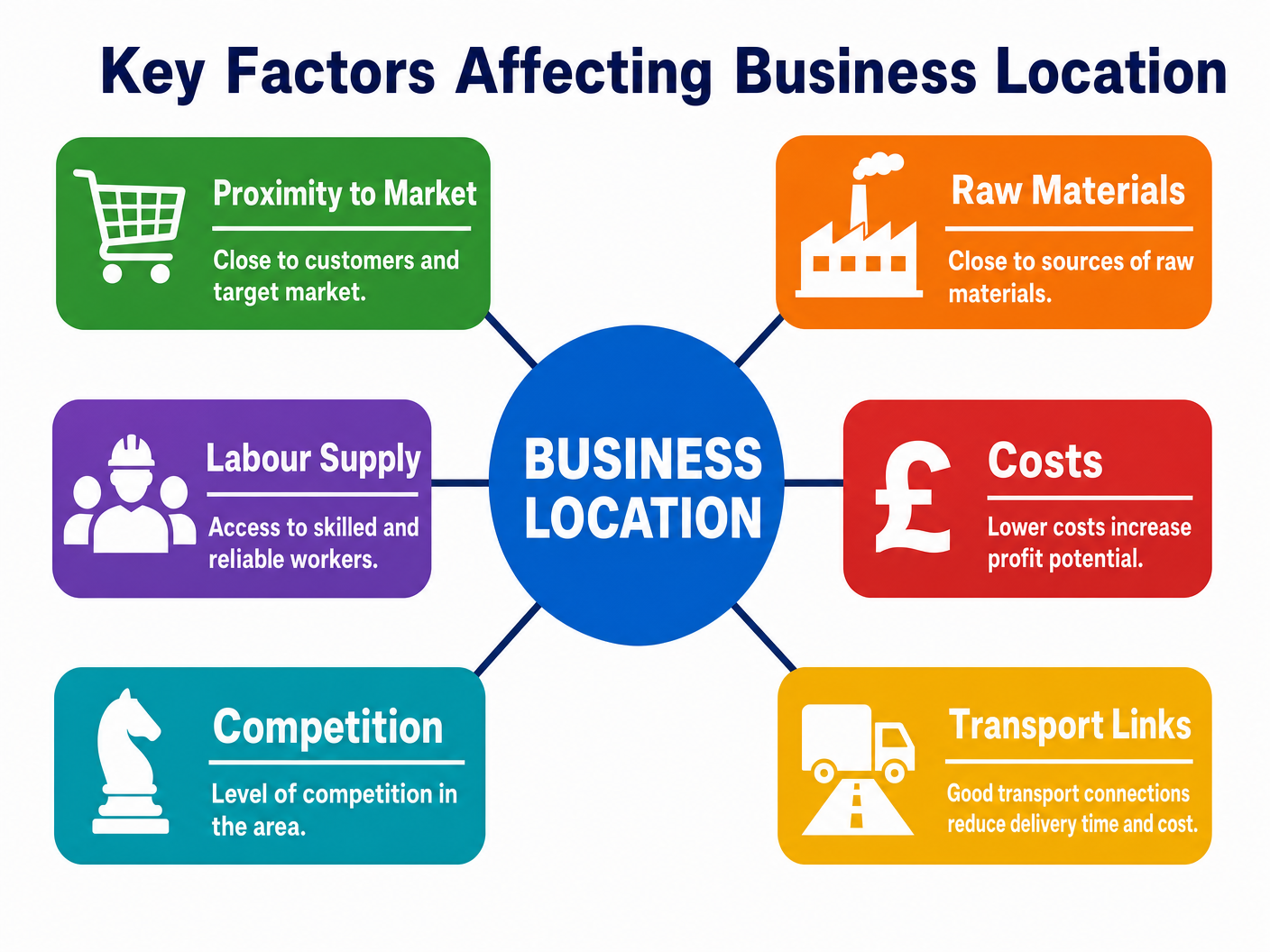 Key Factors Affecting Business Location