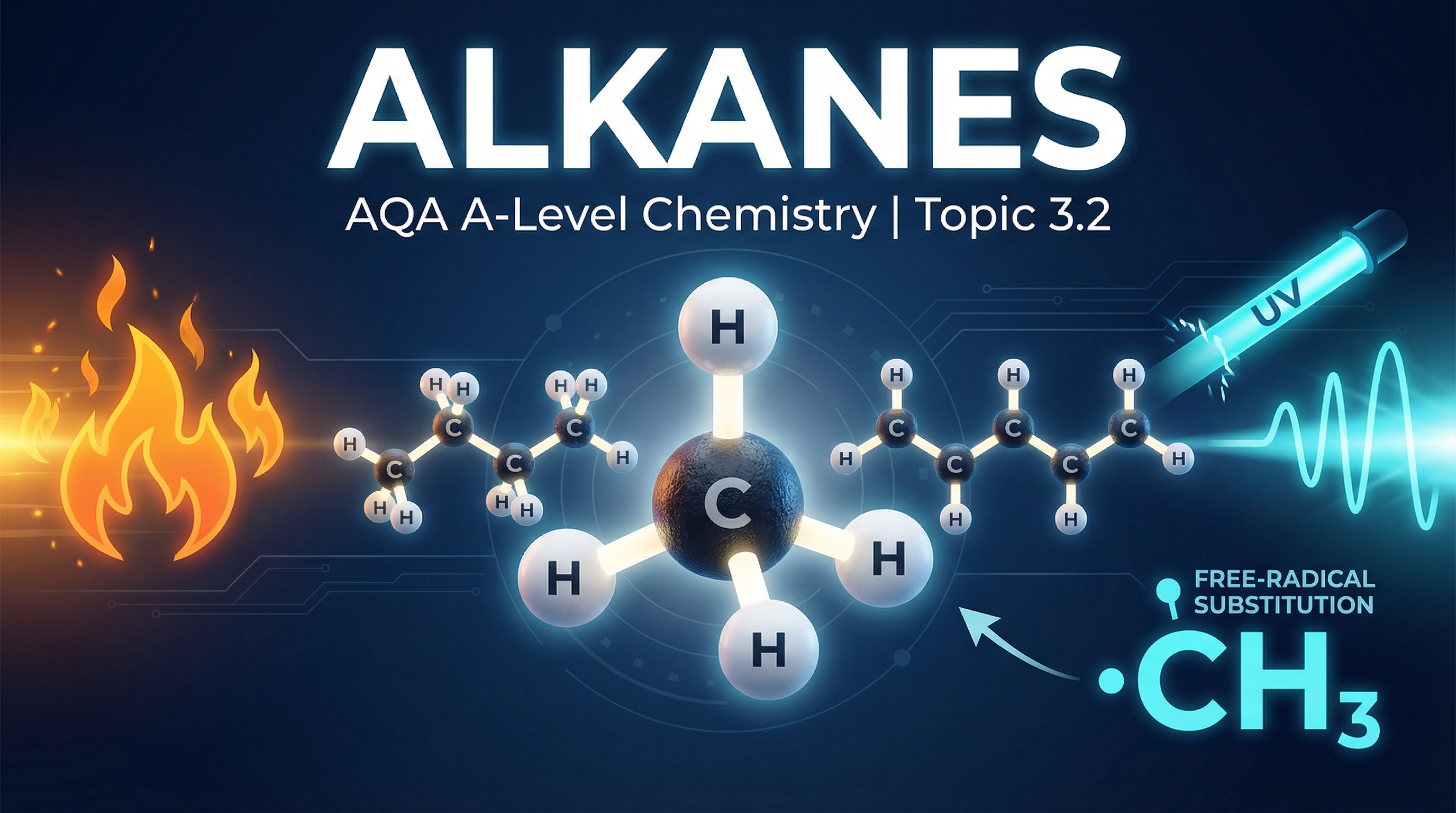 Header image for AQA A-Level Chemistry: Alkanes (3.2)
