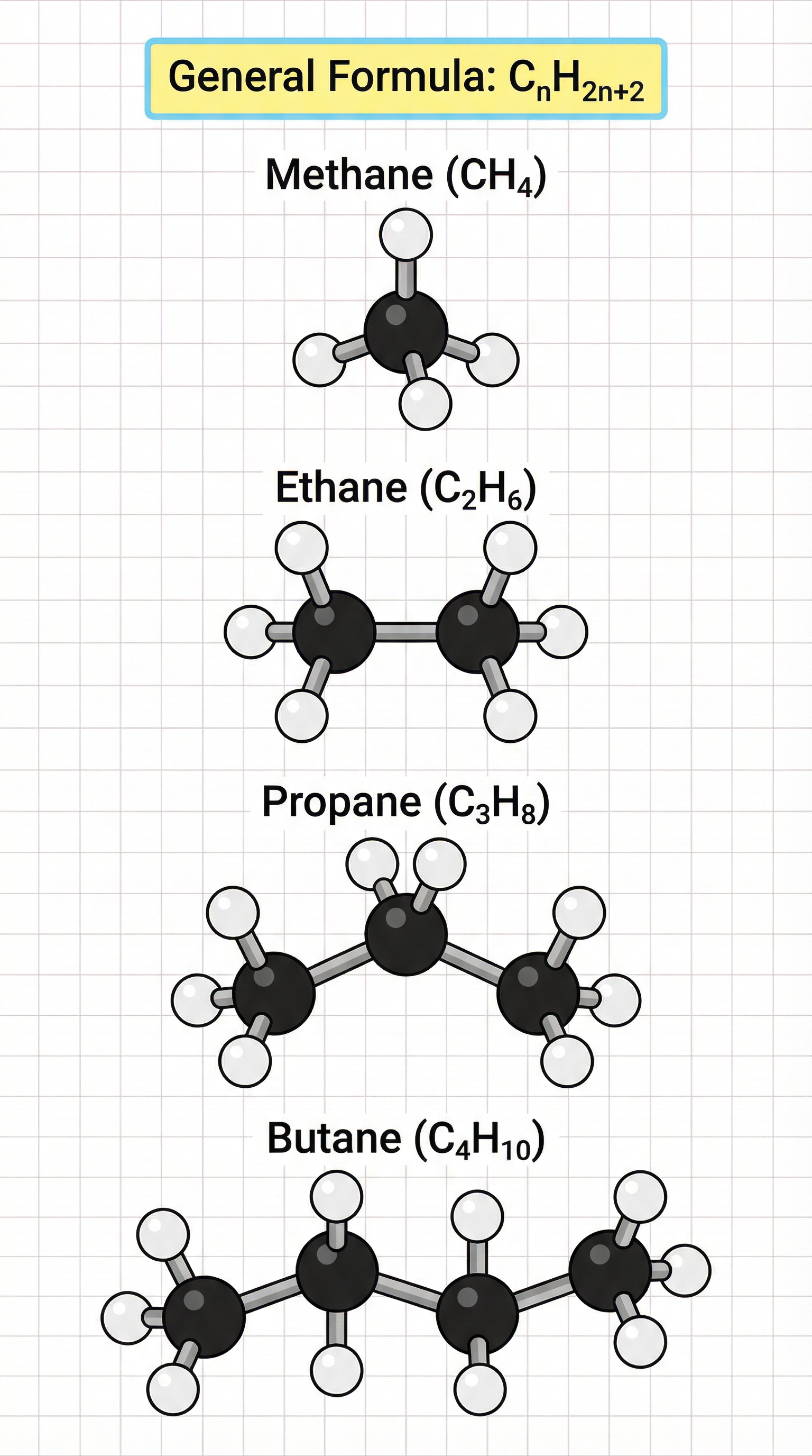 Displayed Formulae of the First Four Alkanes