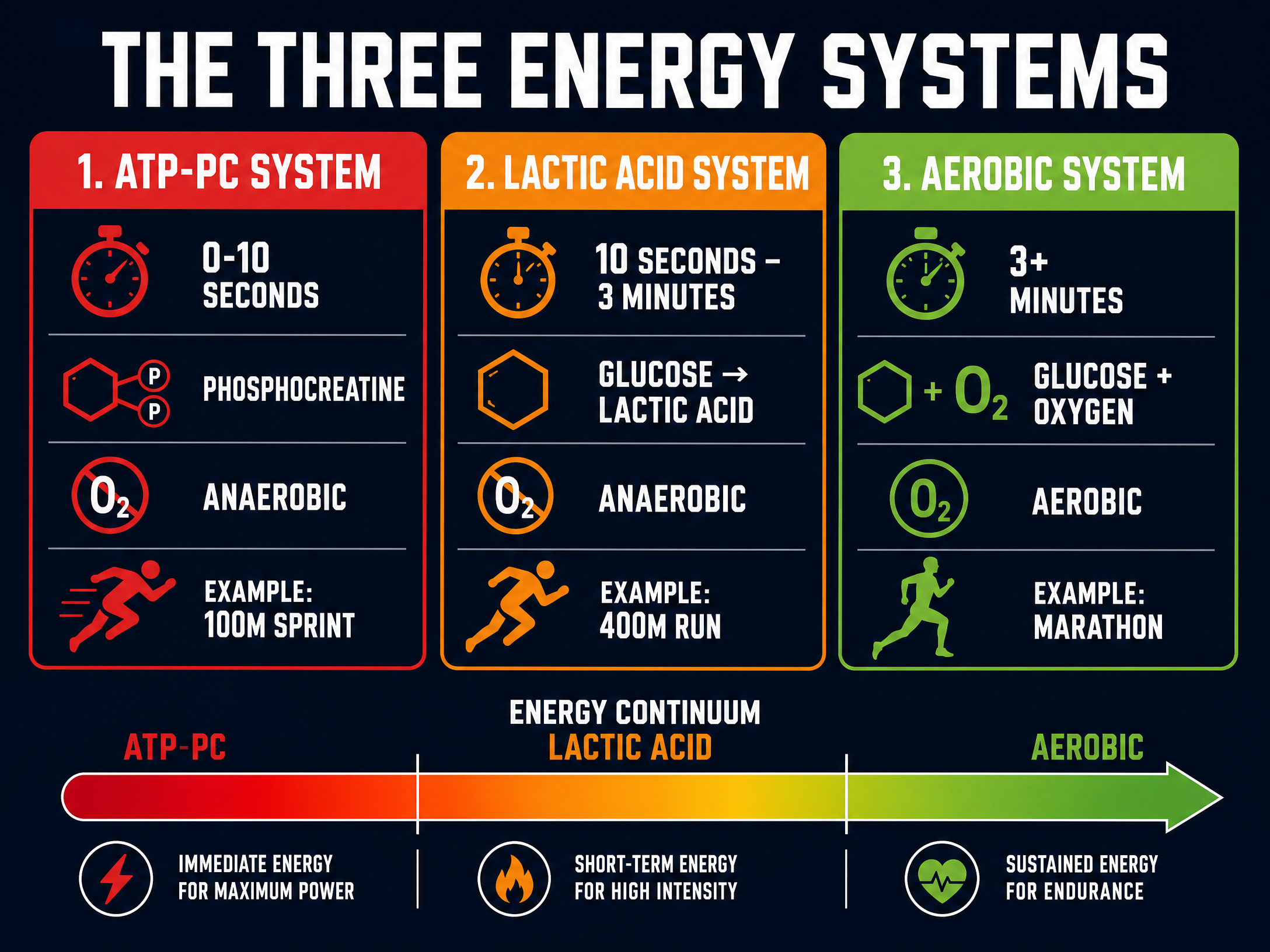 The Energy Continuum