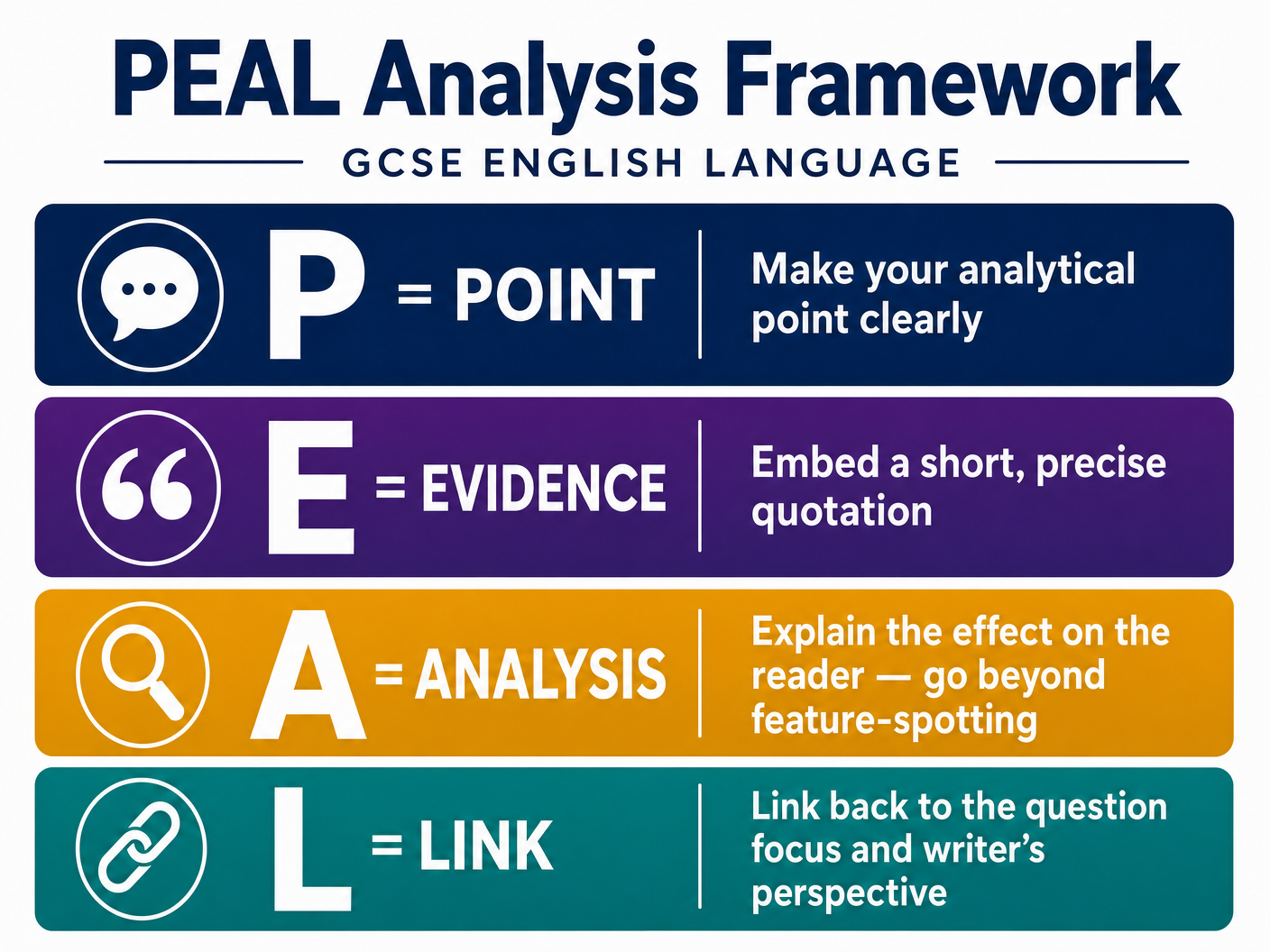 PEAL Analysis Framework