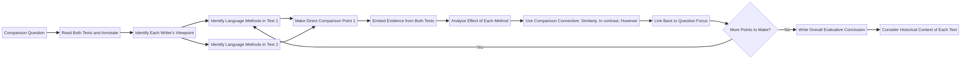 Comparison Response Structure