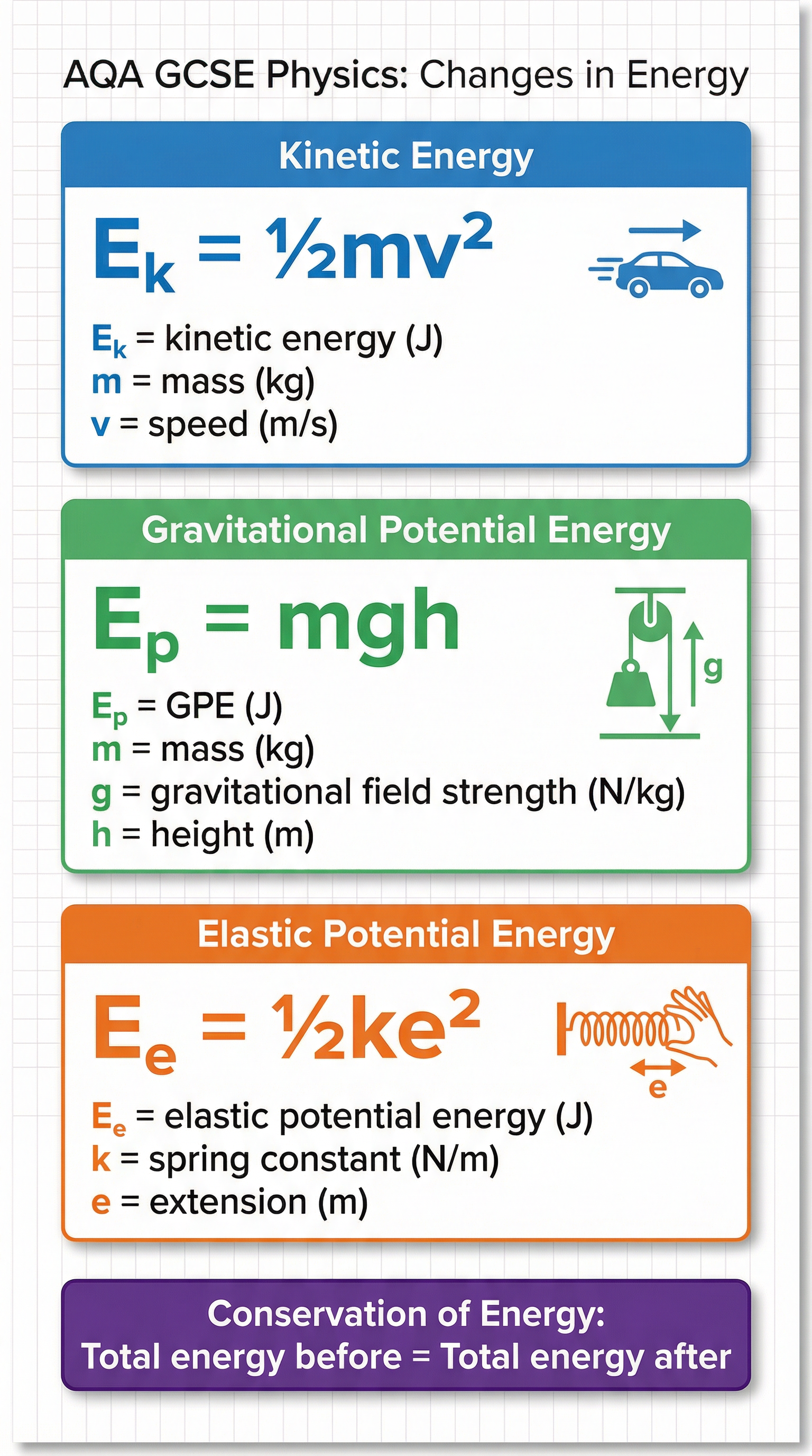 Key Energy Equations