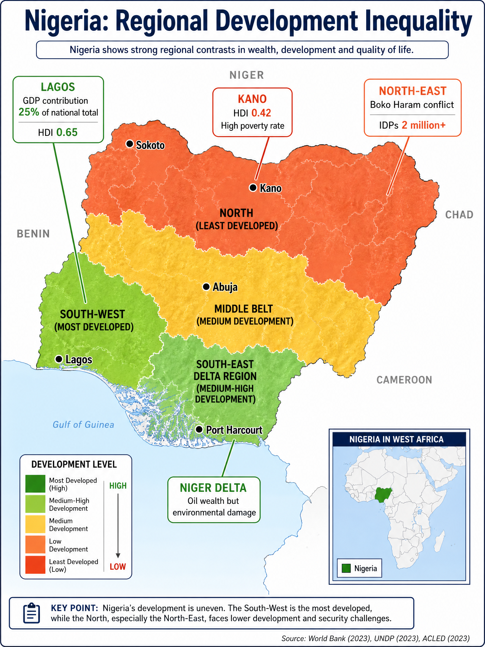 Nigeria: Regional Development Inequality