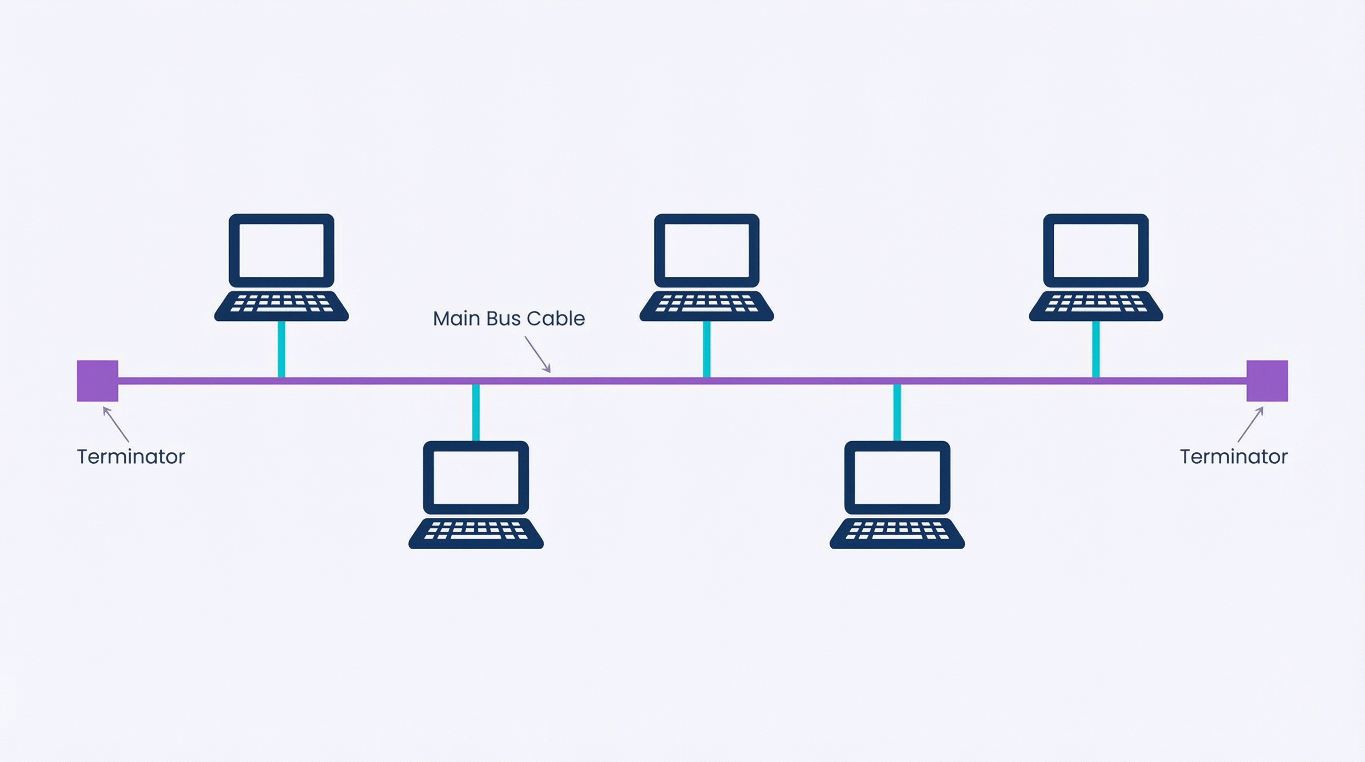 bus_topology_diagram.png