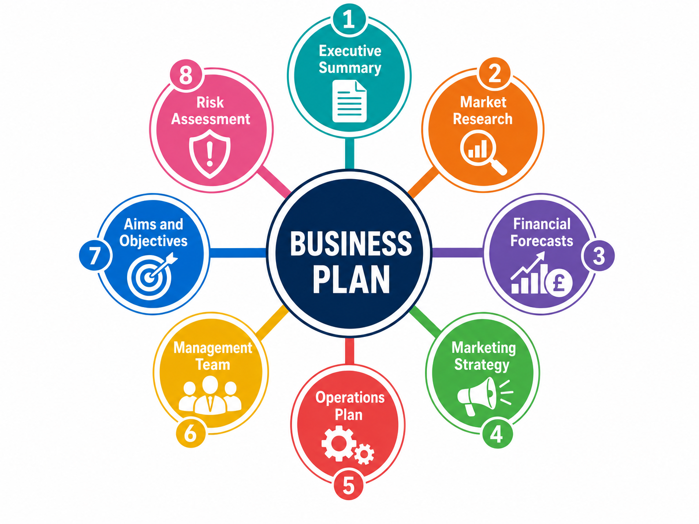 Components of a Business Plan