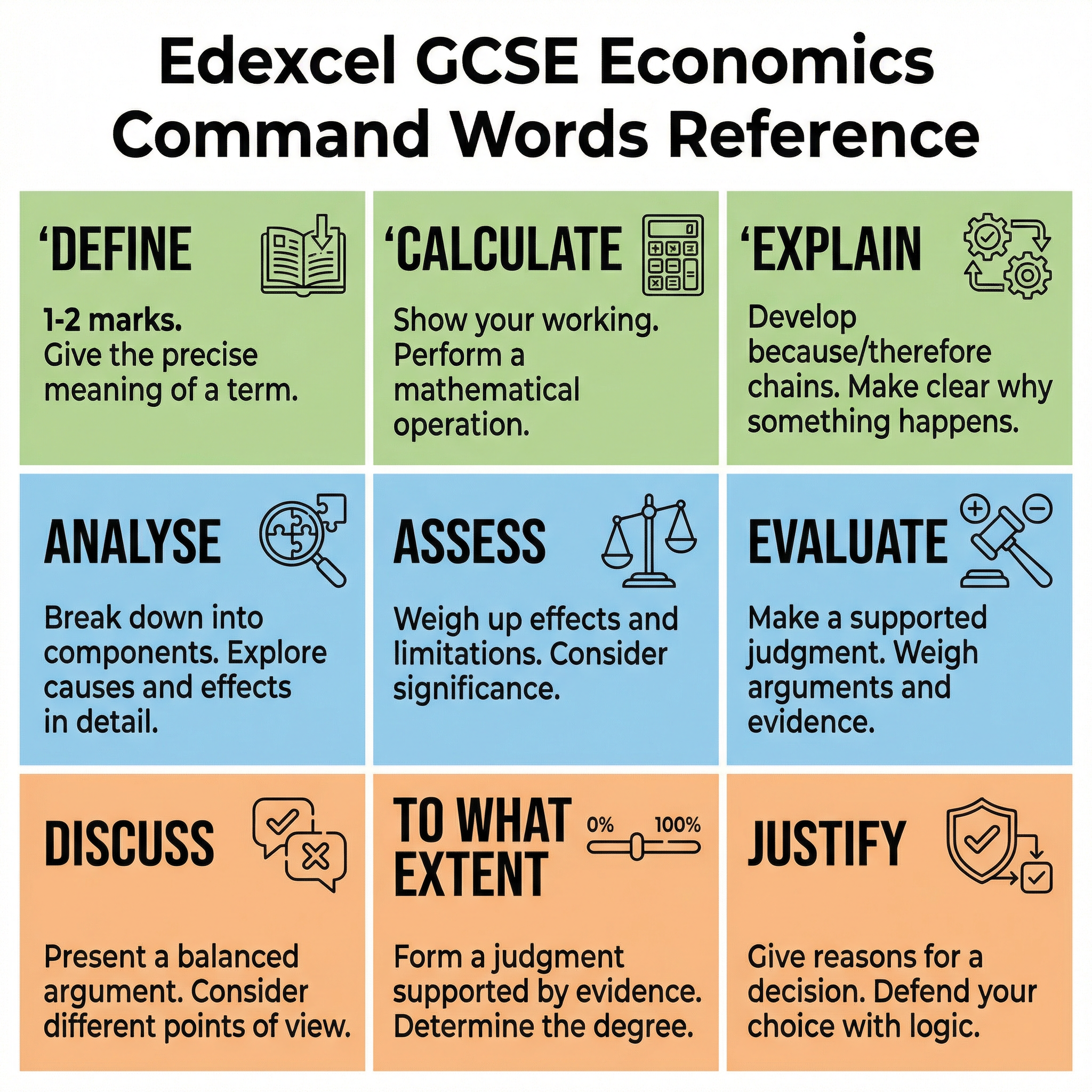 Edexcel GCSE Economics Command Words Reference