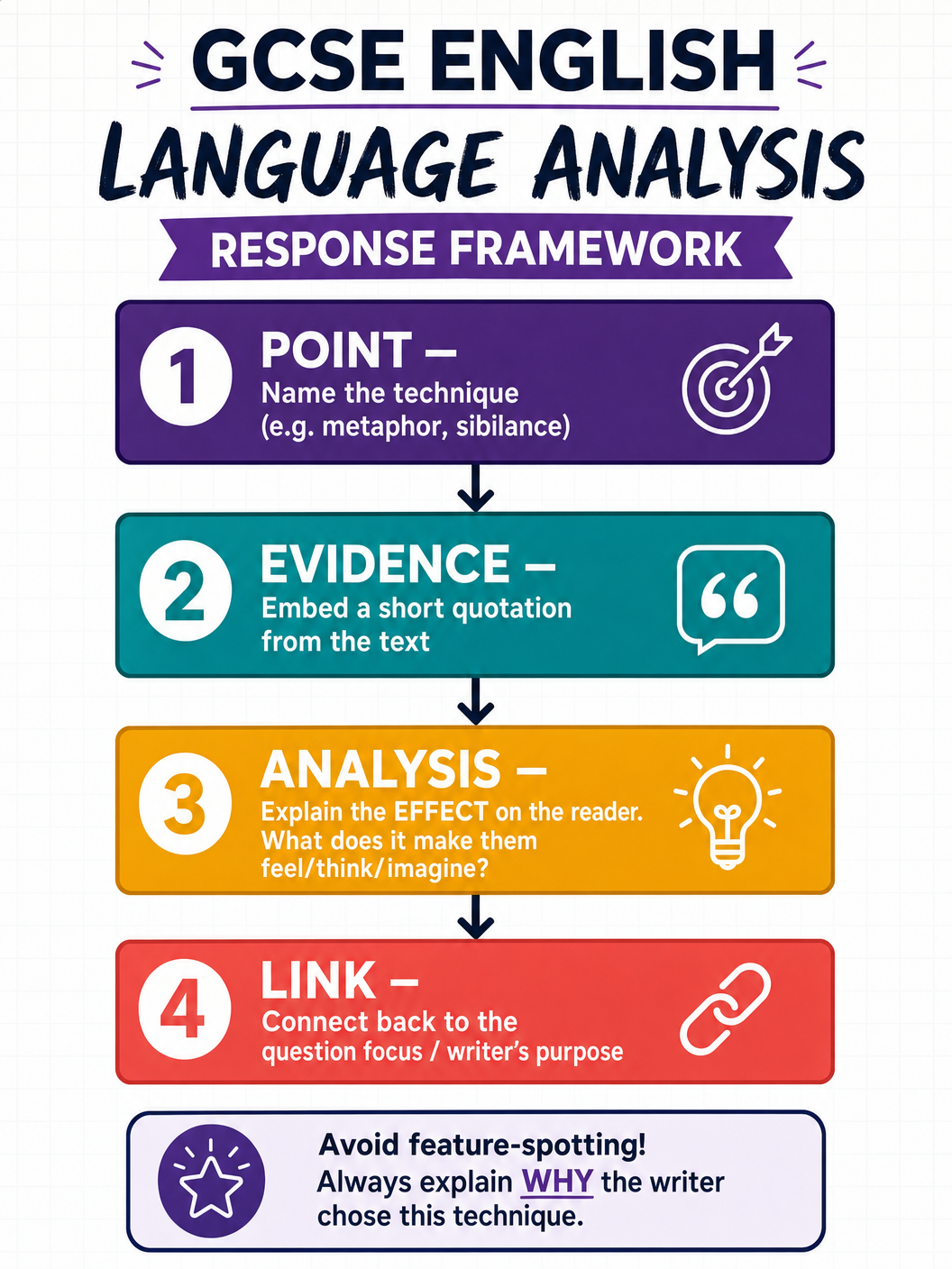 Language Analysis Response Framework
