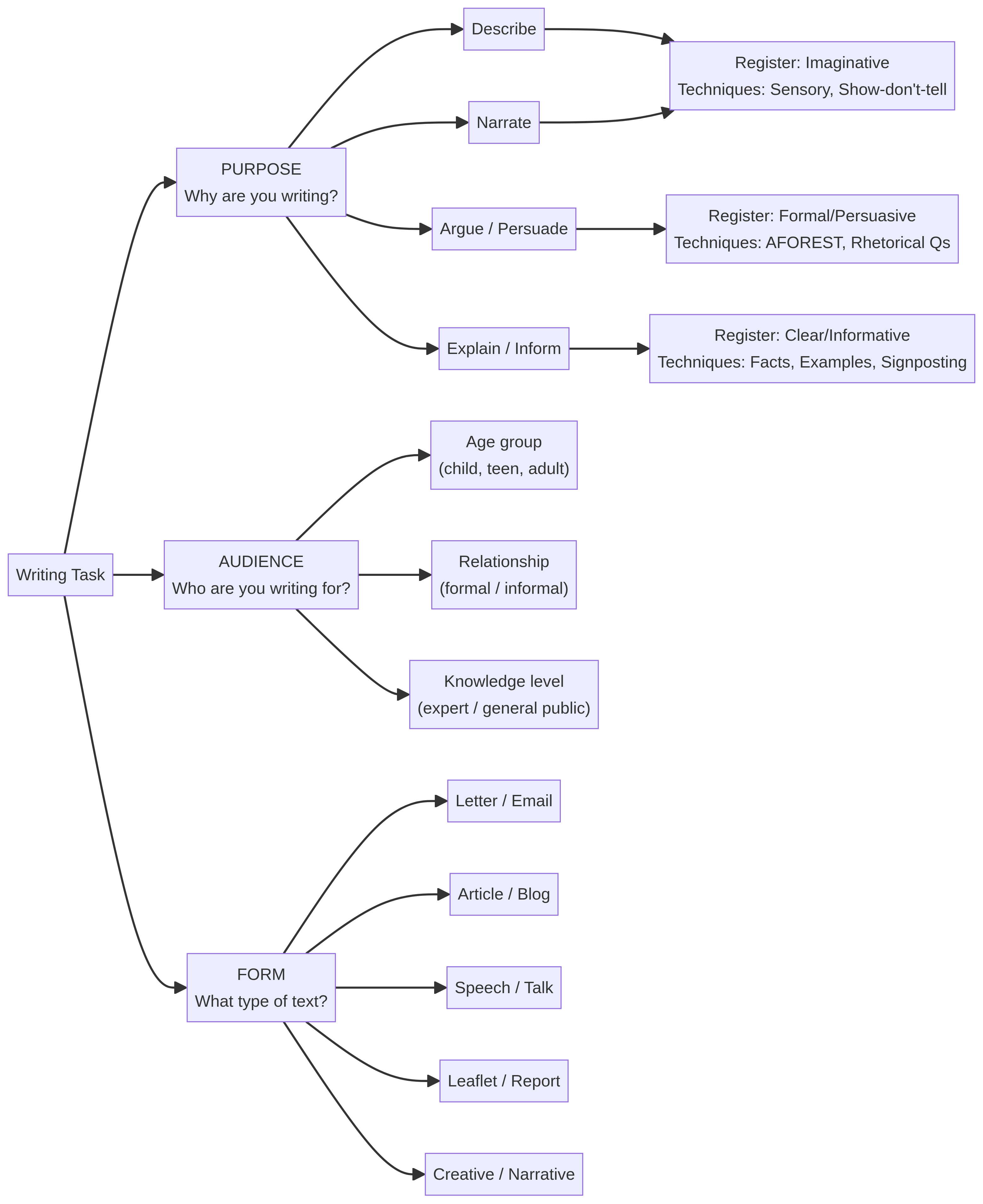 PAF Framework