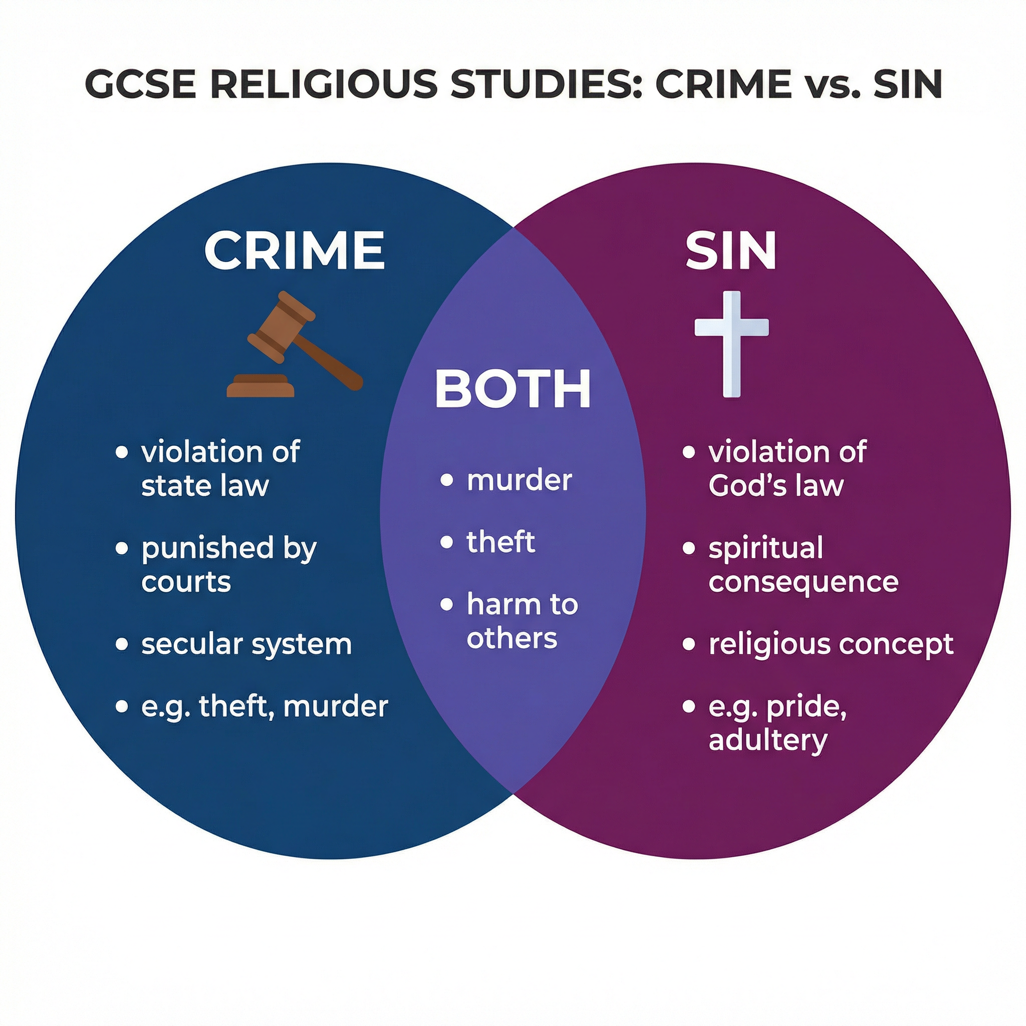 Crime vs. Sin: Understanding the Difference
