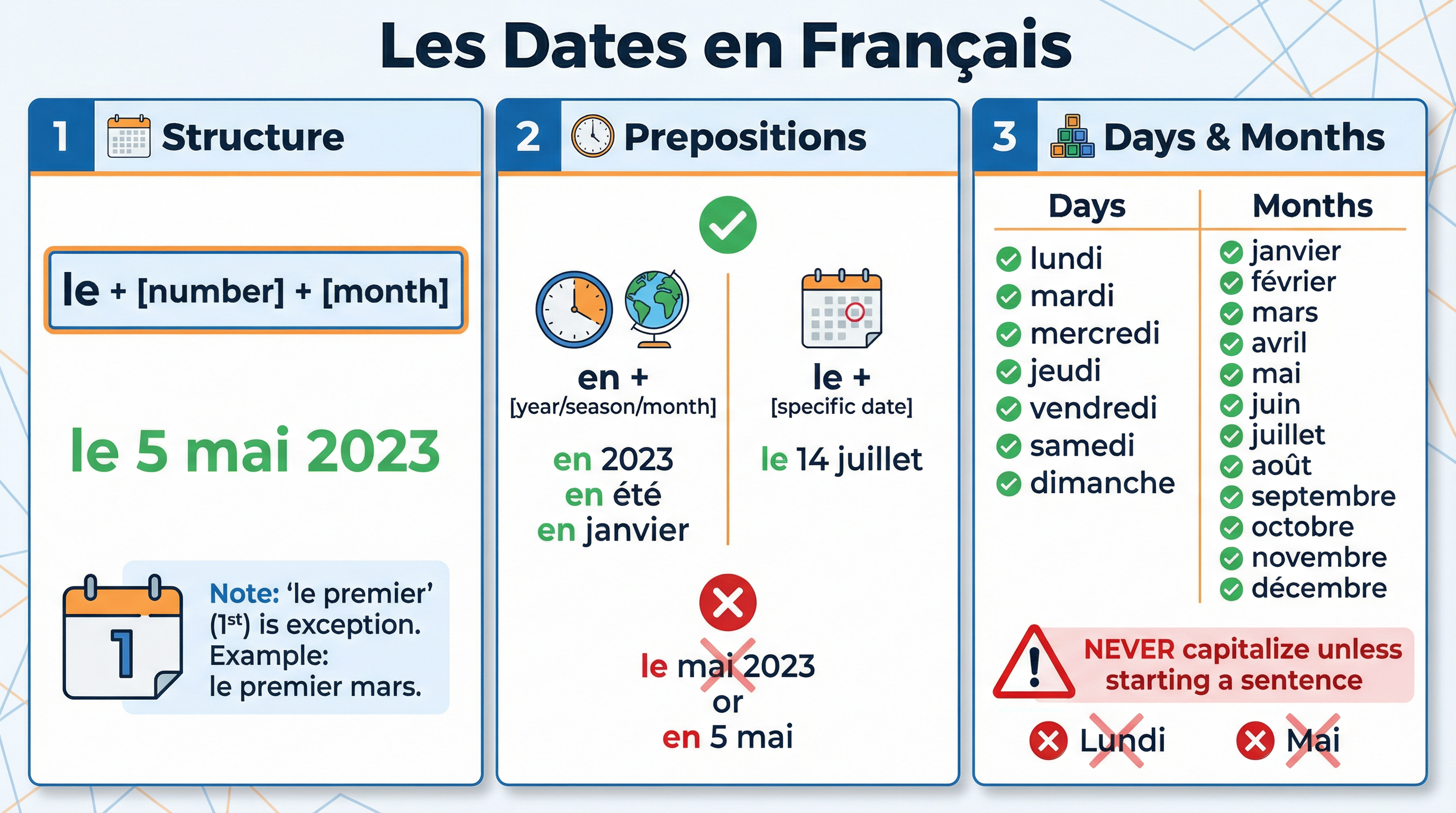 Les Dates en Français: Structure, Prepositions & Rules.