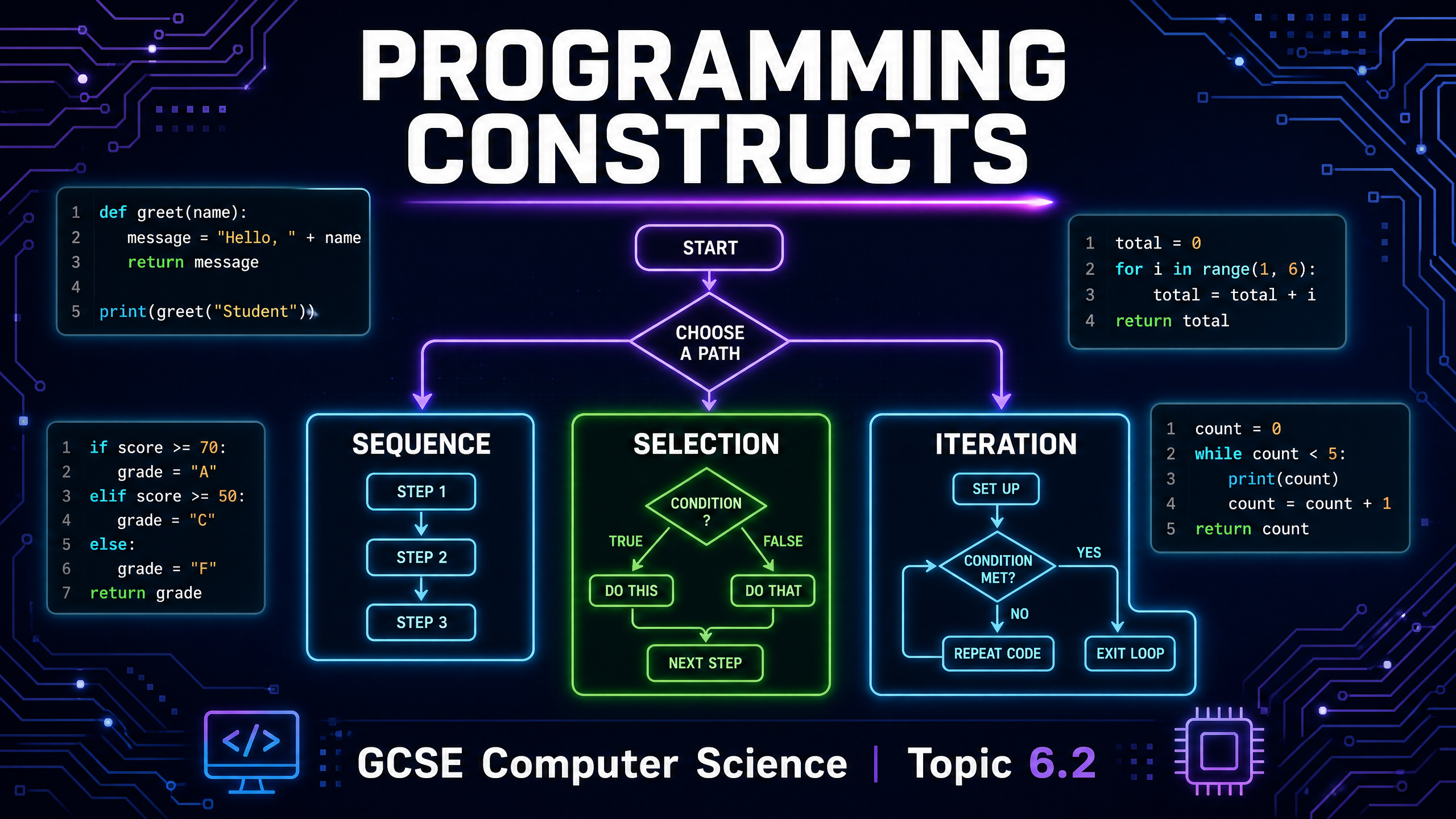 Programming Constructs Overview
