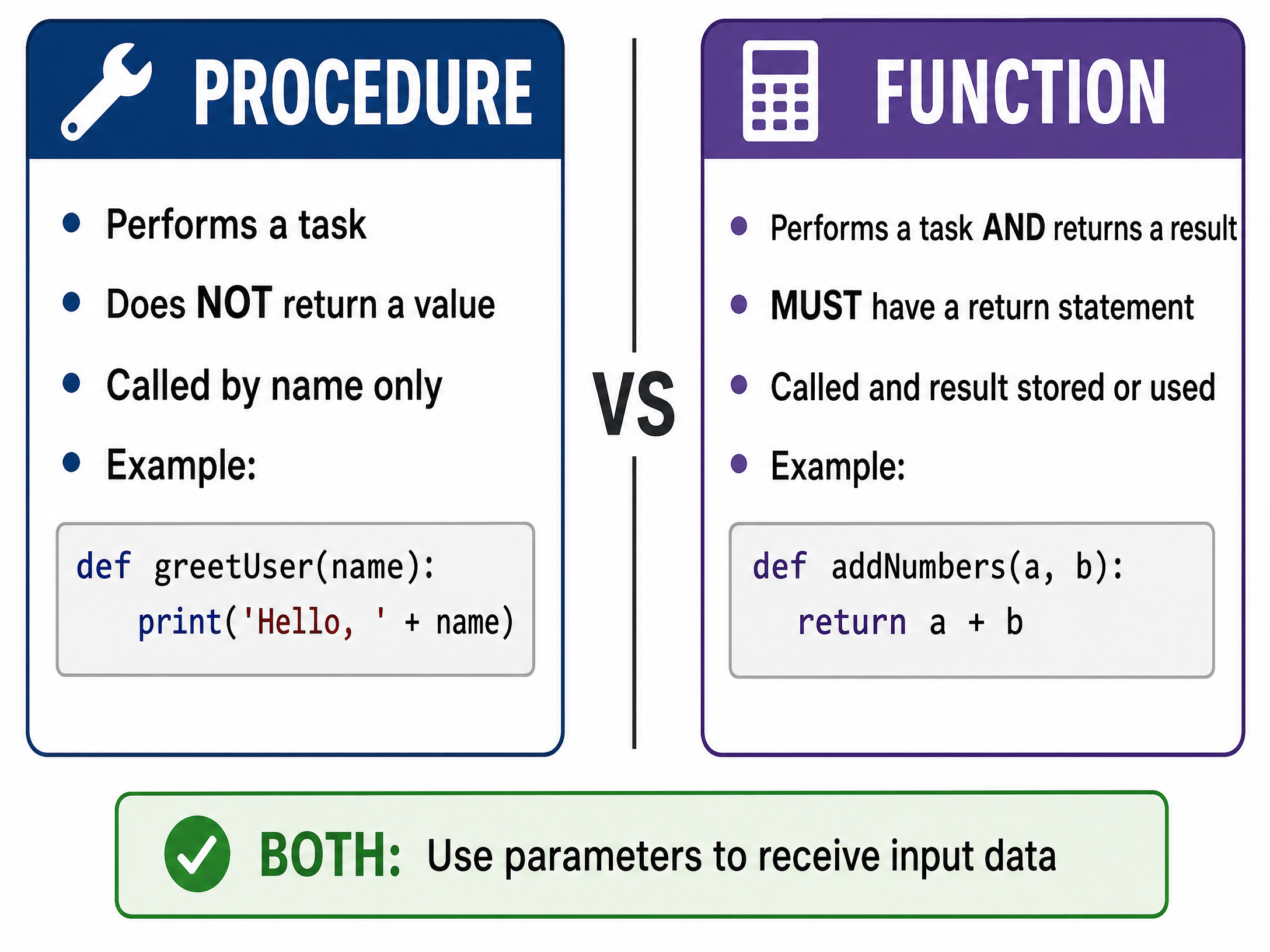 Procedures vs Functions