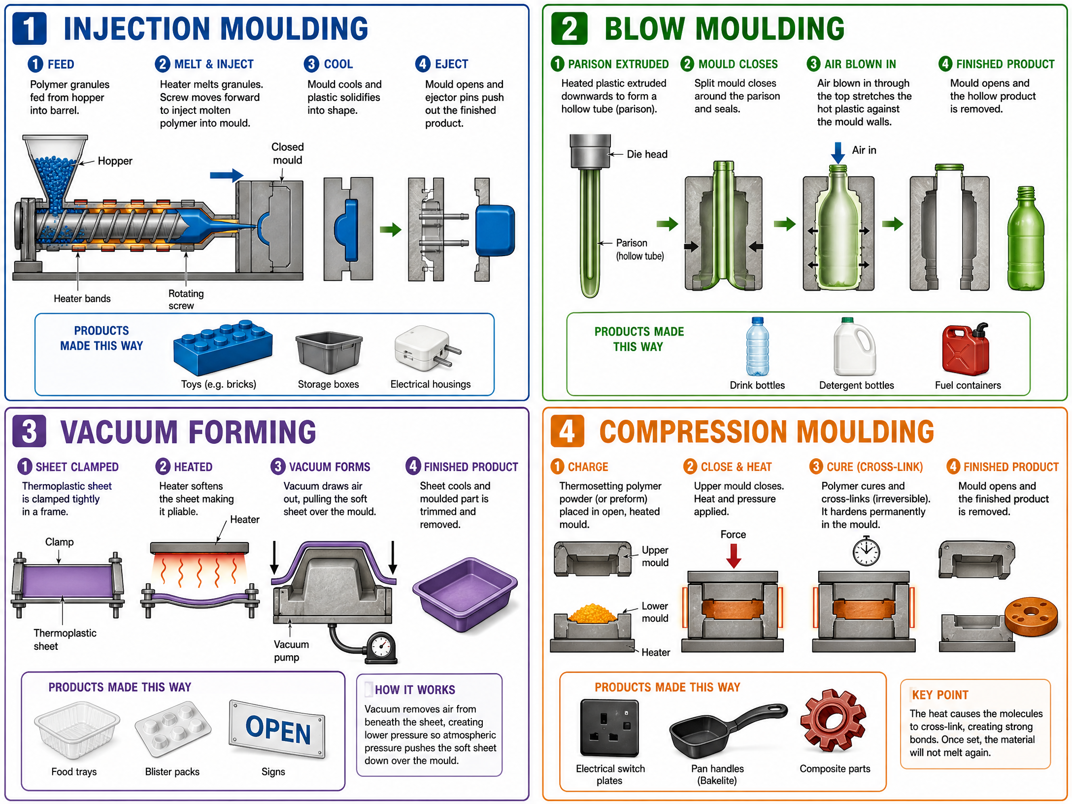 Key Polymer Manufacturing Processes