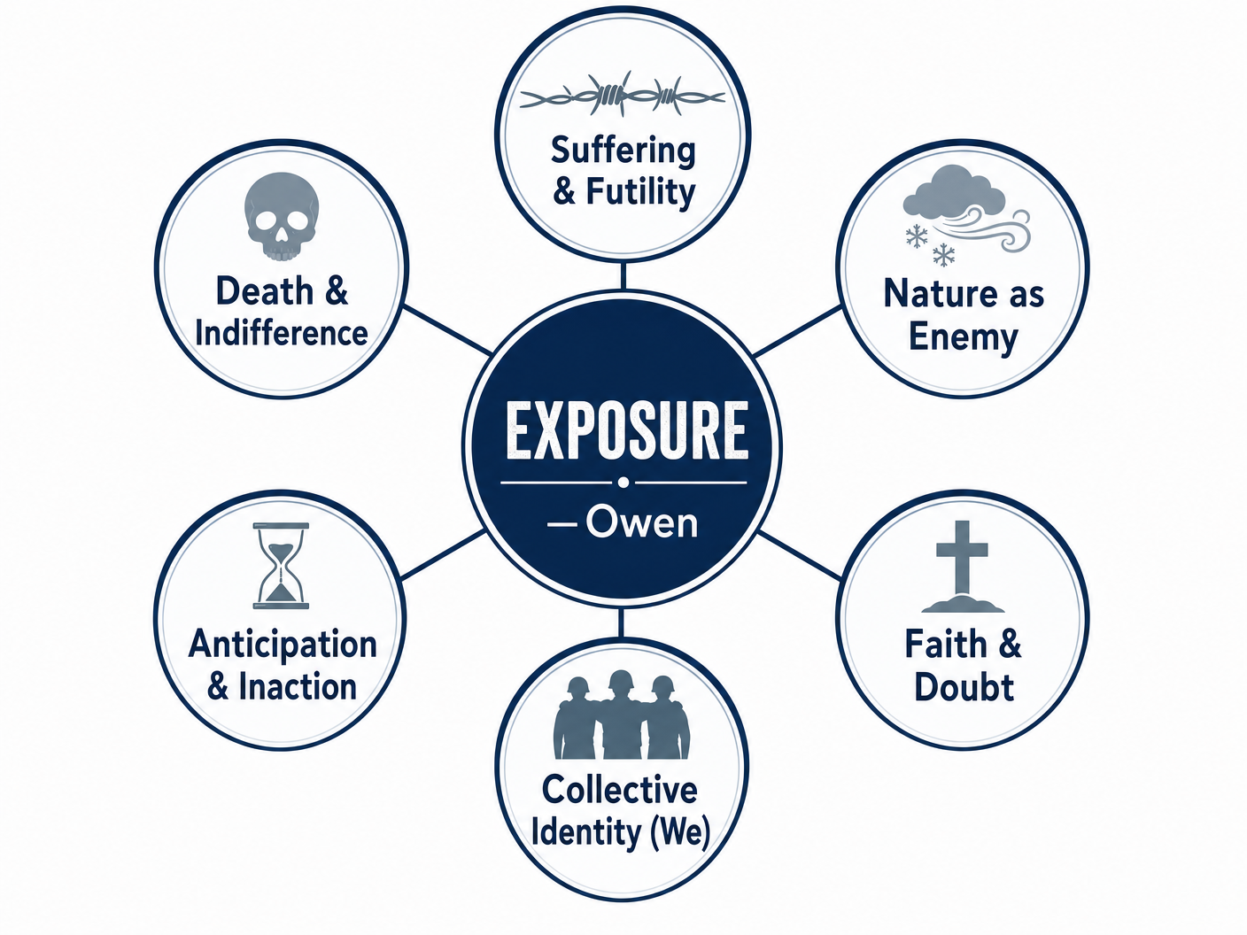 Key Themes in Exposure