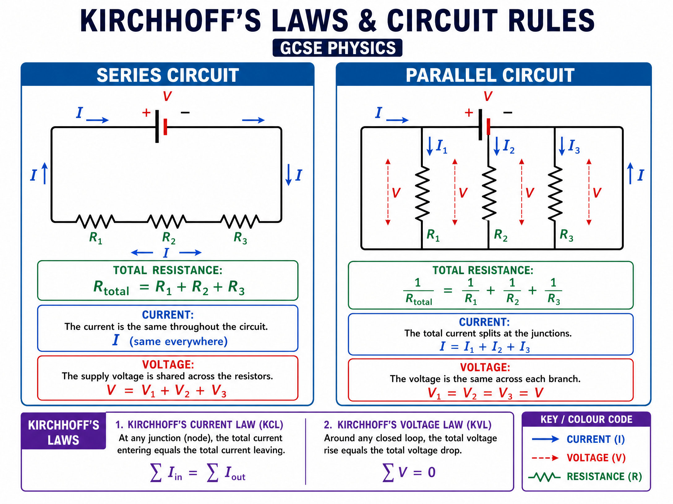 Rules for Series and Parallel Circuits