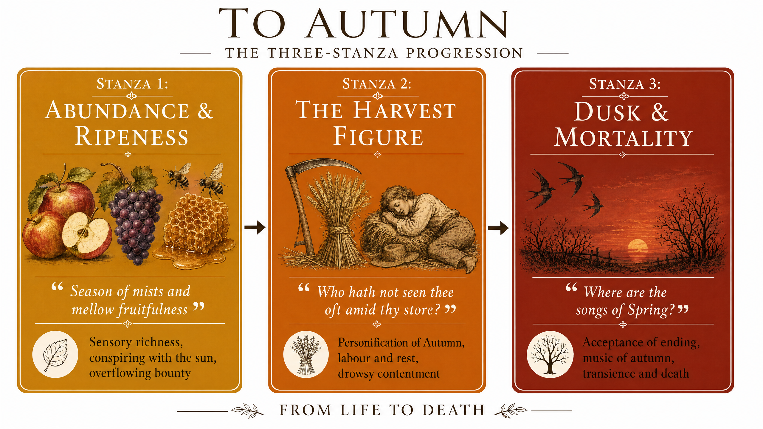 The Three-Stanza Progression