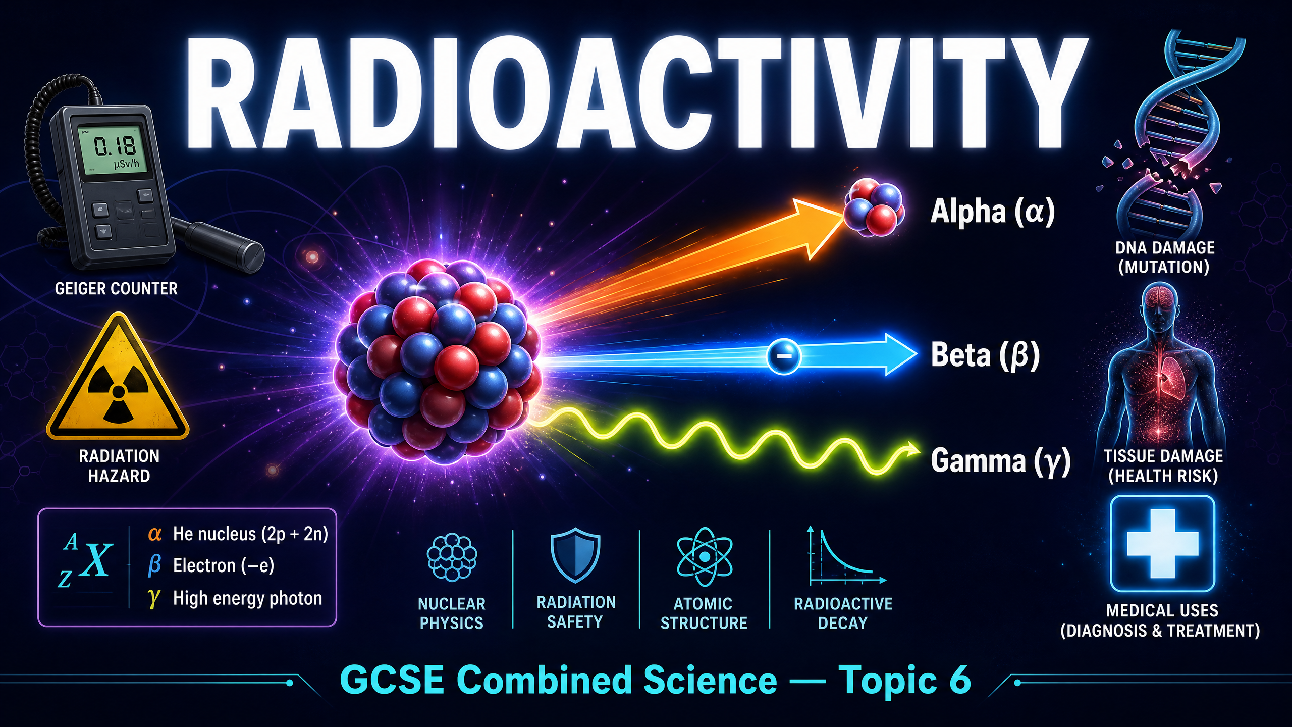Header image for Radioactivity