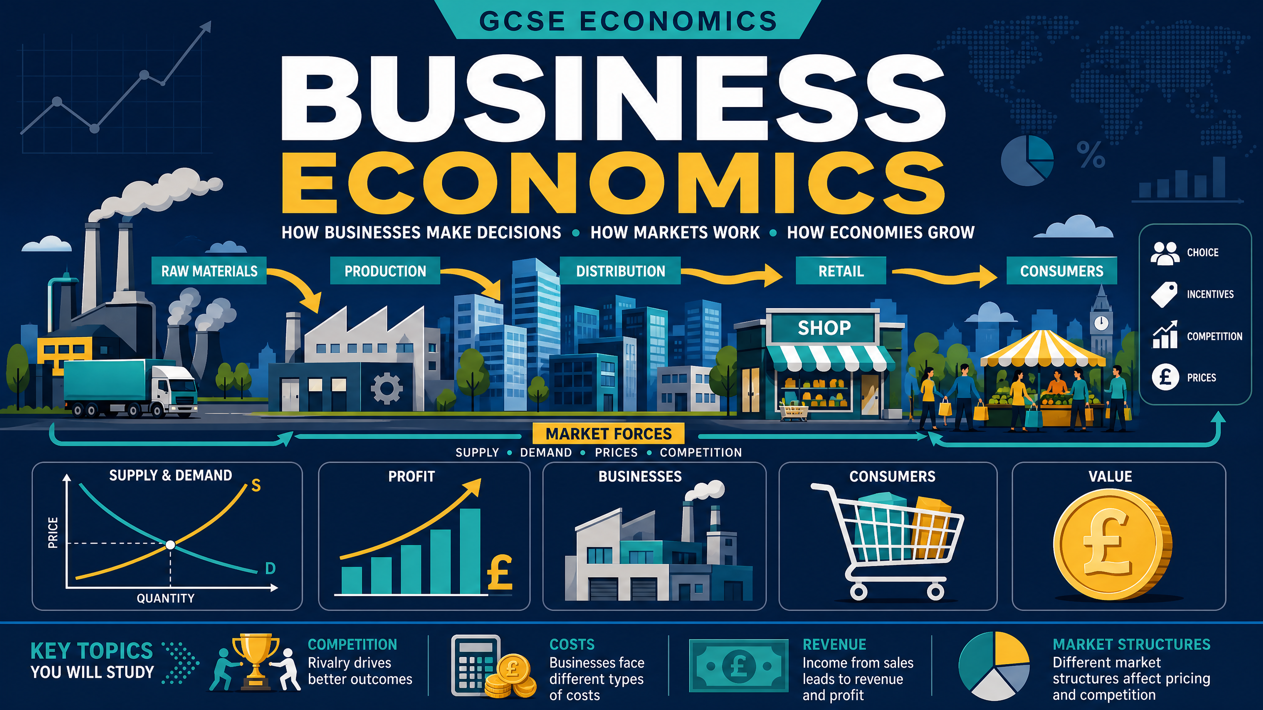 Business Economics: How firms make decisions