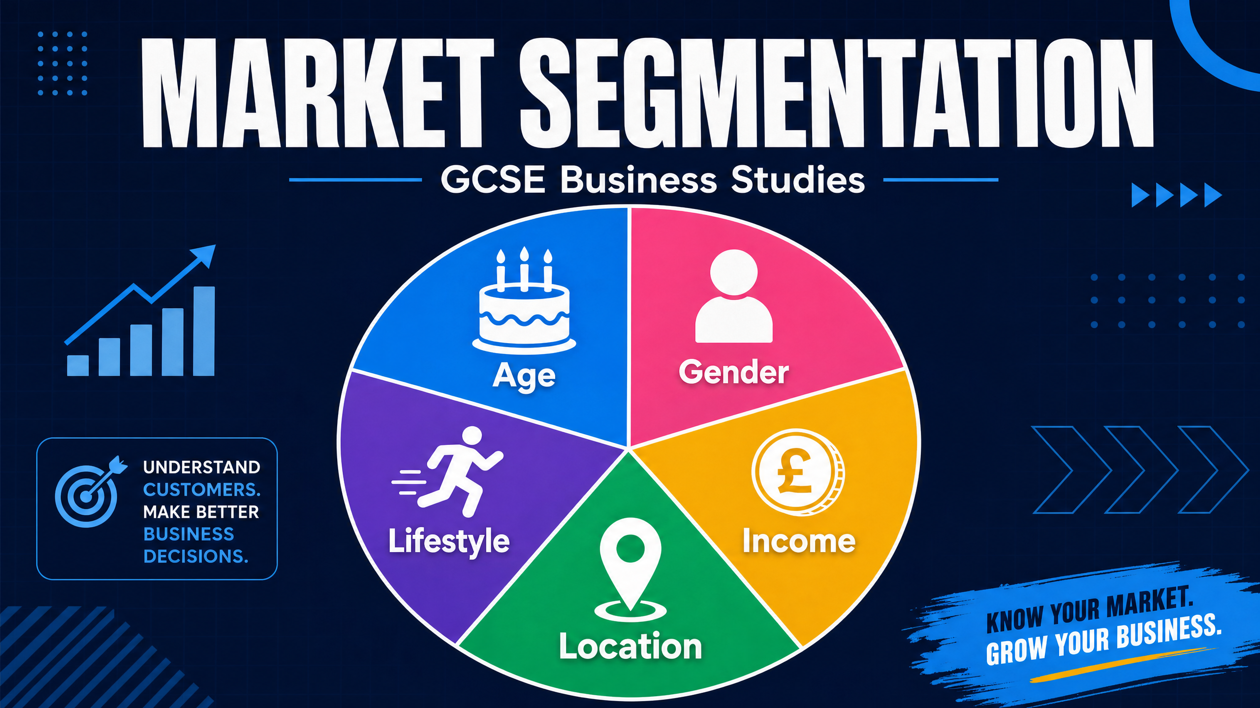 Market Segmentation Overview