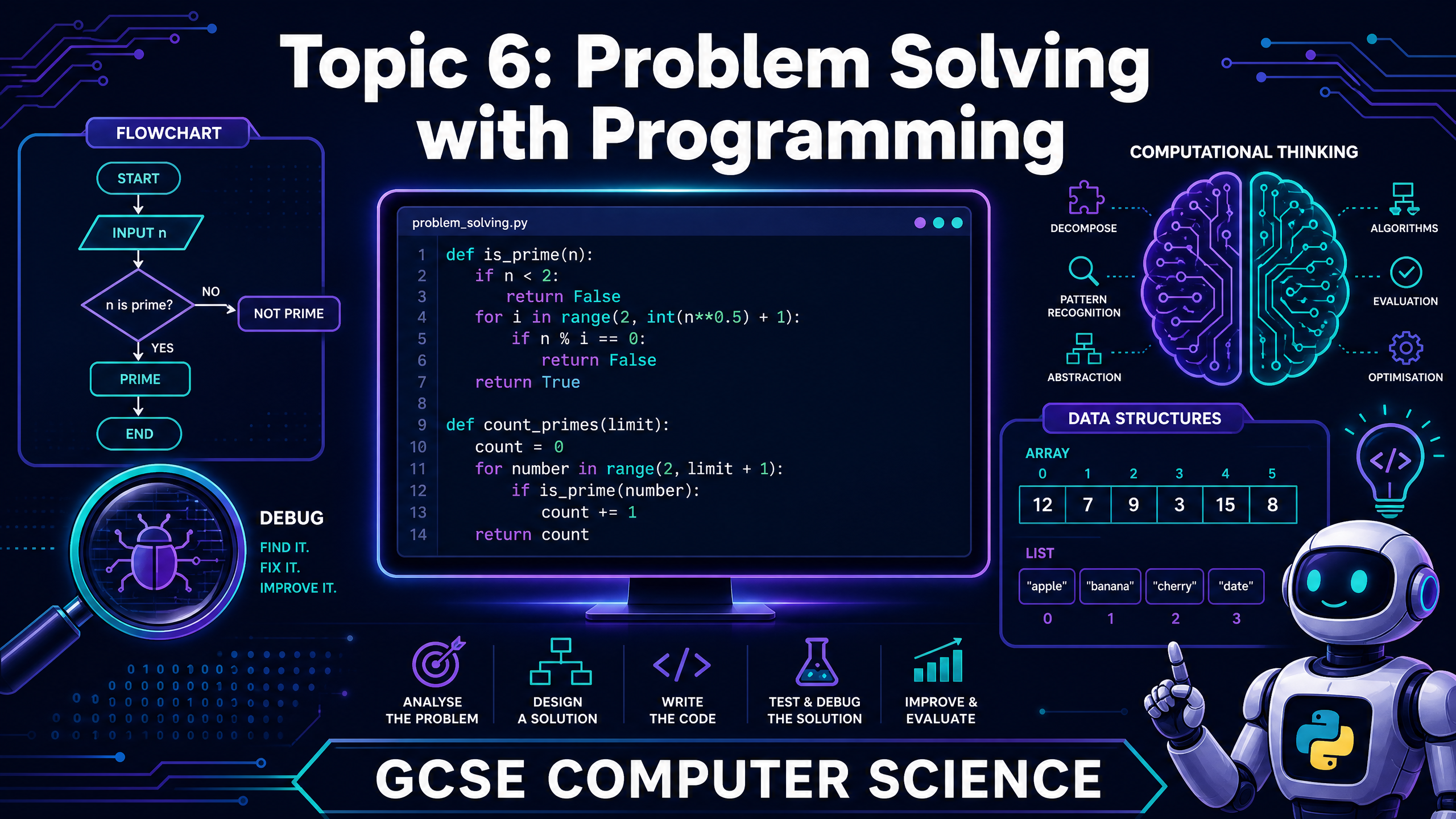 Topic 6: Problem Solving with Programming