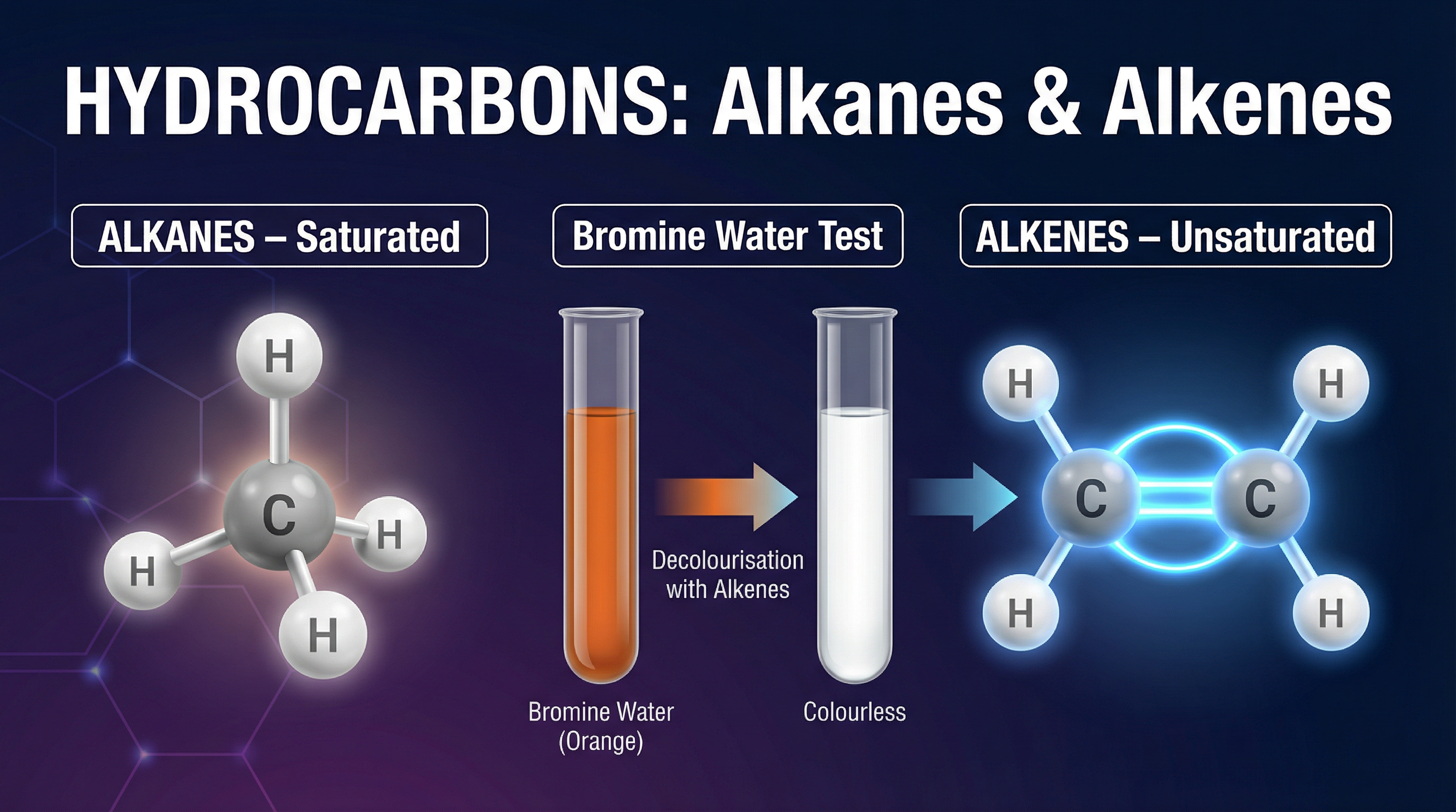 Header image for Alkanes and Alkenes
