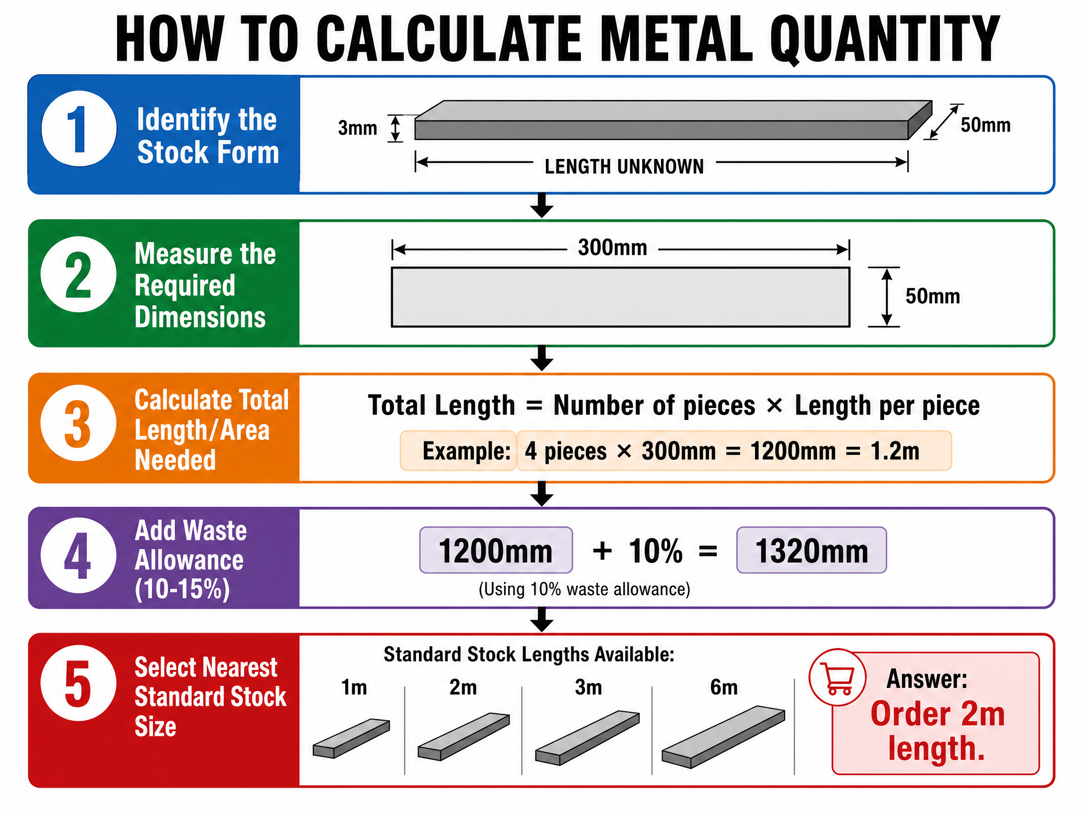 5-Step Guide to Calculating Metal Quantity