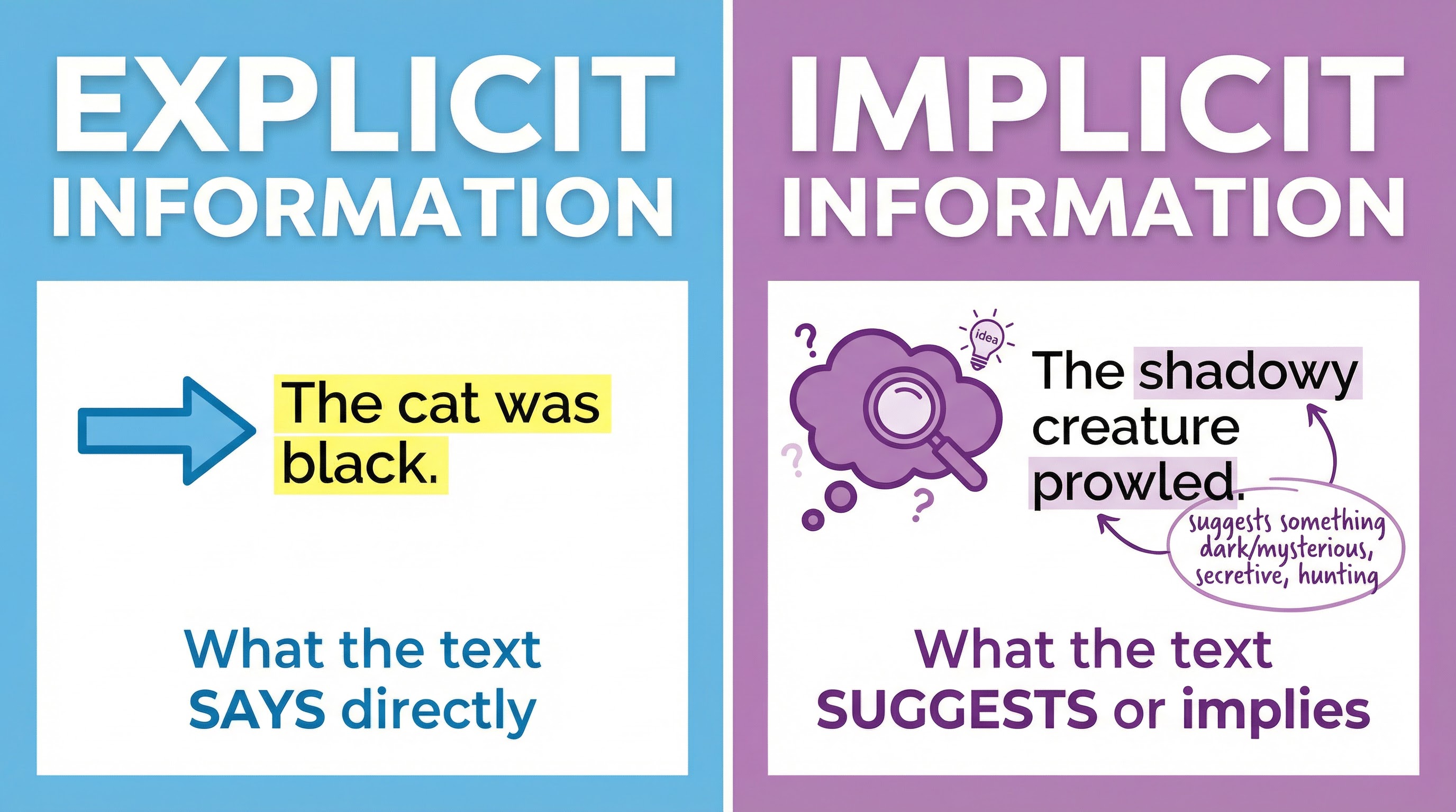 Understanding the difference between explicit and implicit information is key to success in AO1.