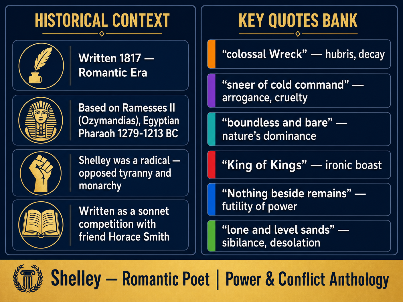 Context and Key Quotes Reference