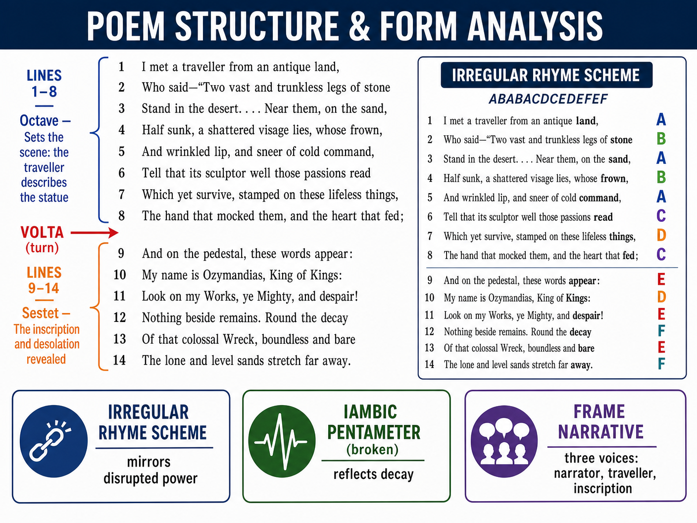 Structure and Form Analysis