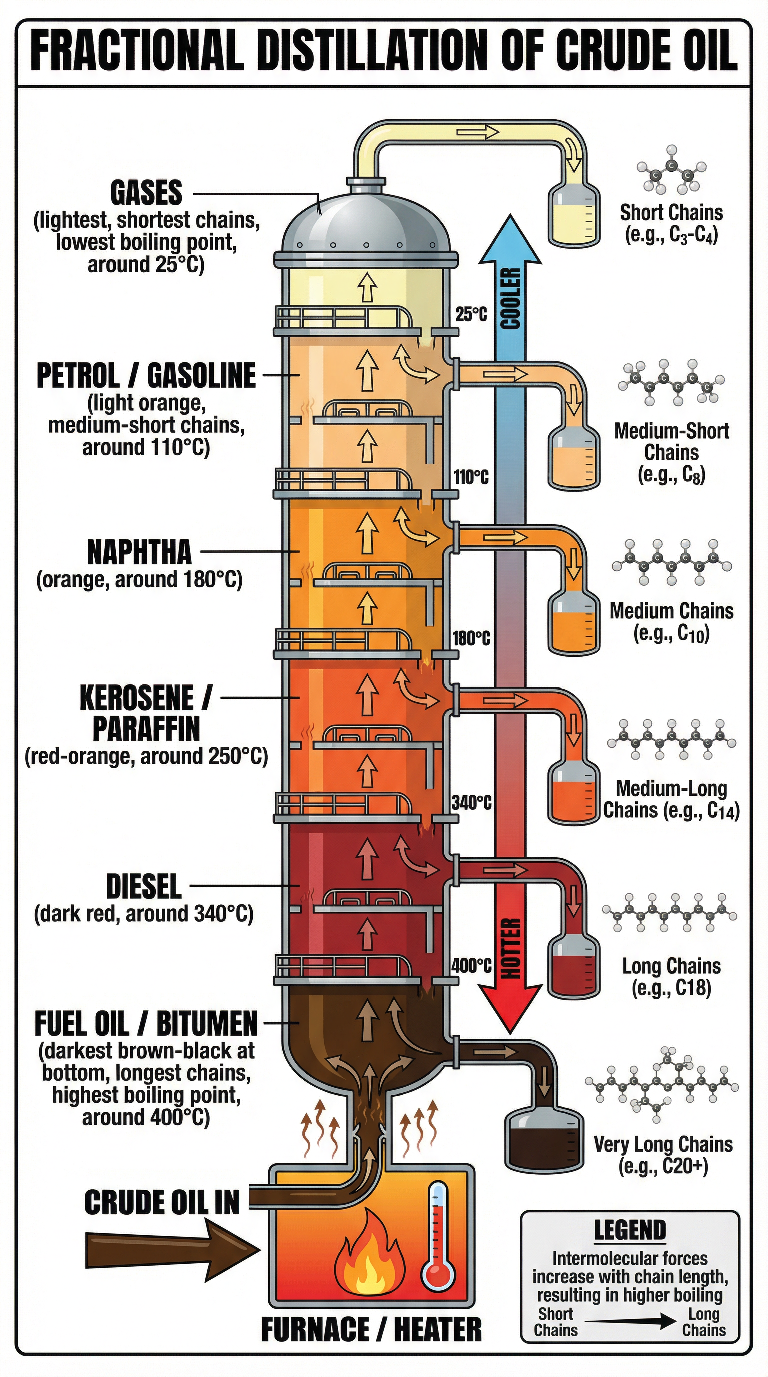 fractional_distillation_diagram.png